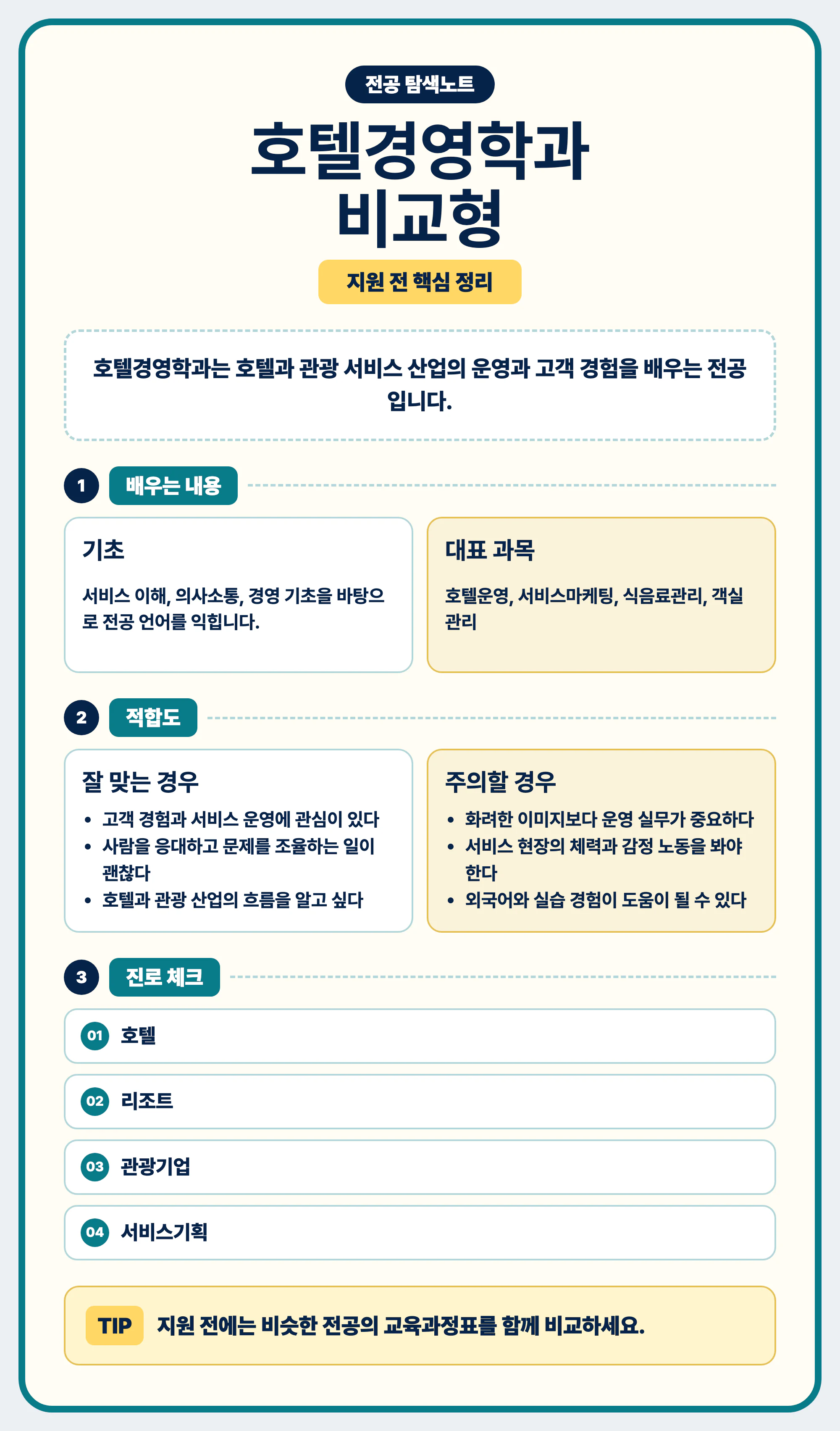 호텔경영학과 전공 선택 마무리와 교육과정표 비교 안내 이미지