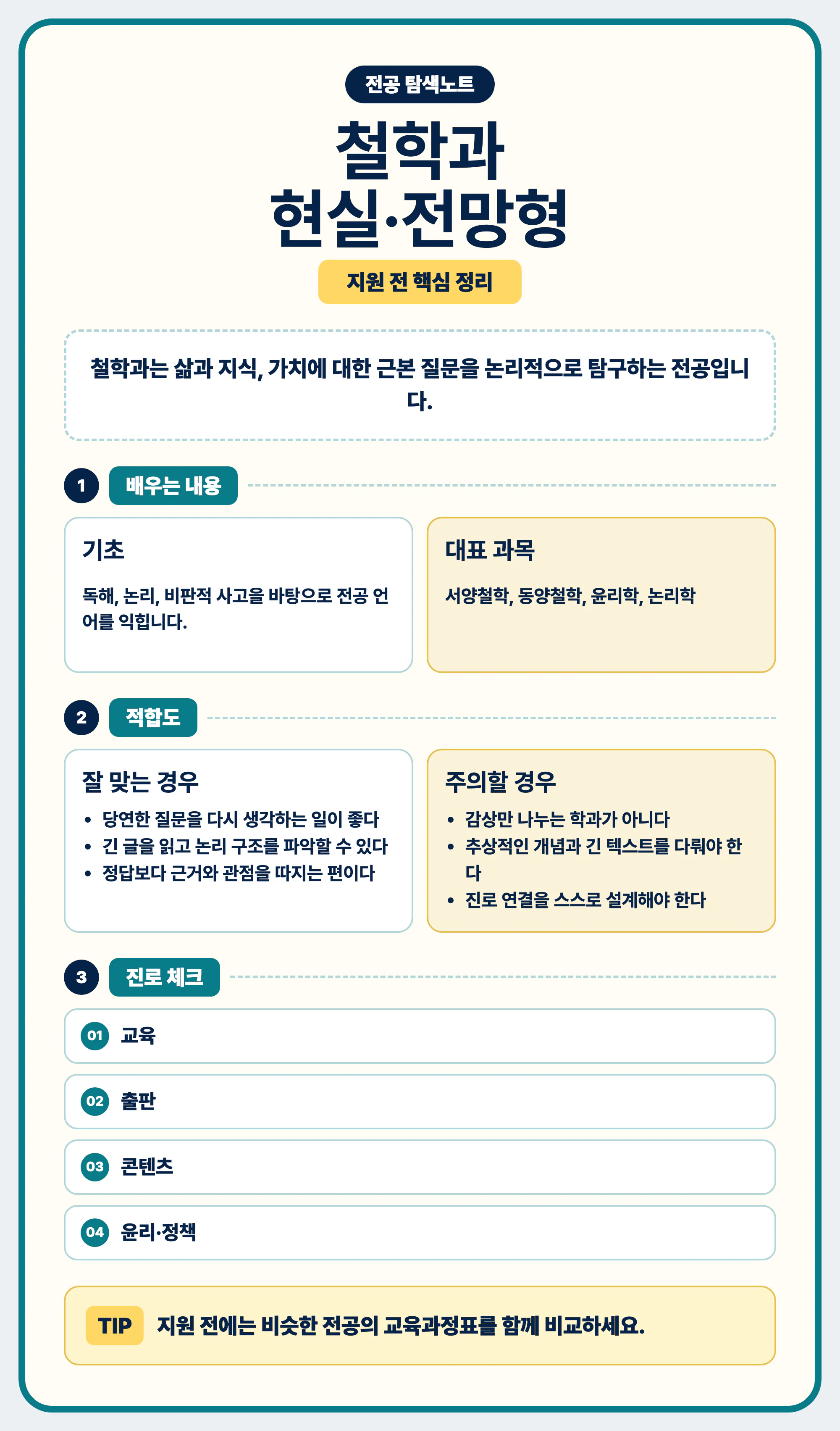 철학과 현실과 전망 전공 소개를 마무리하는 이미지