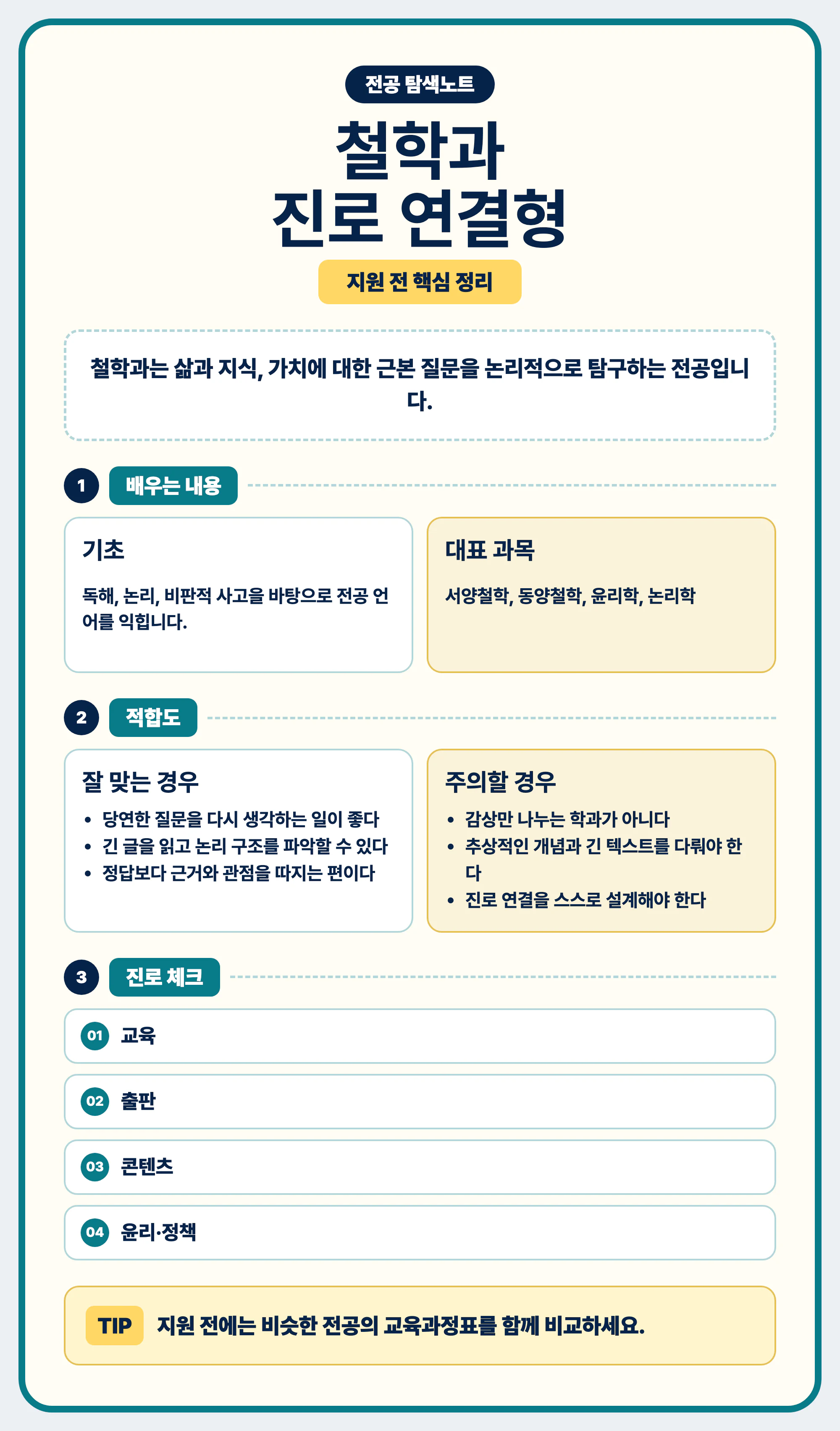 철학과 전공 선택과 진로 역량을 마무리 정리하는 이미지