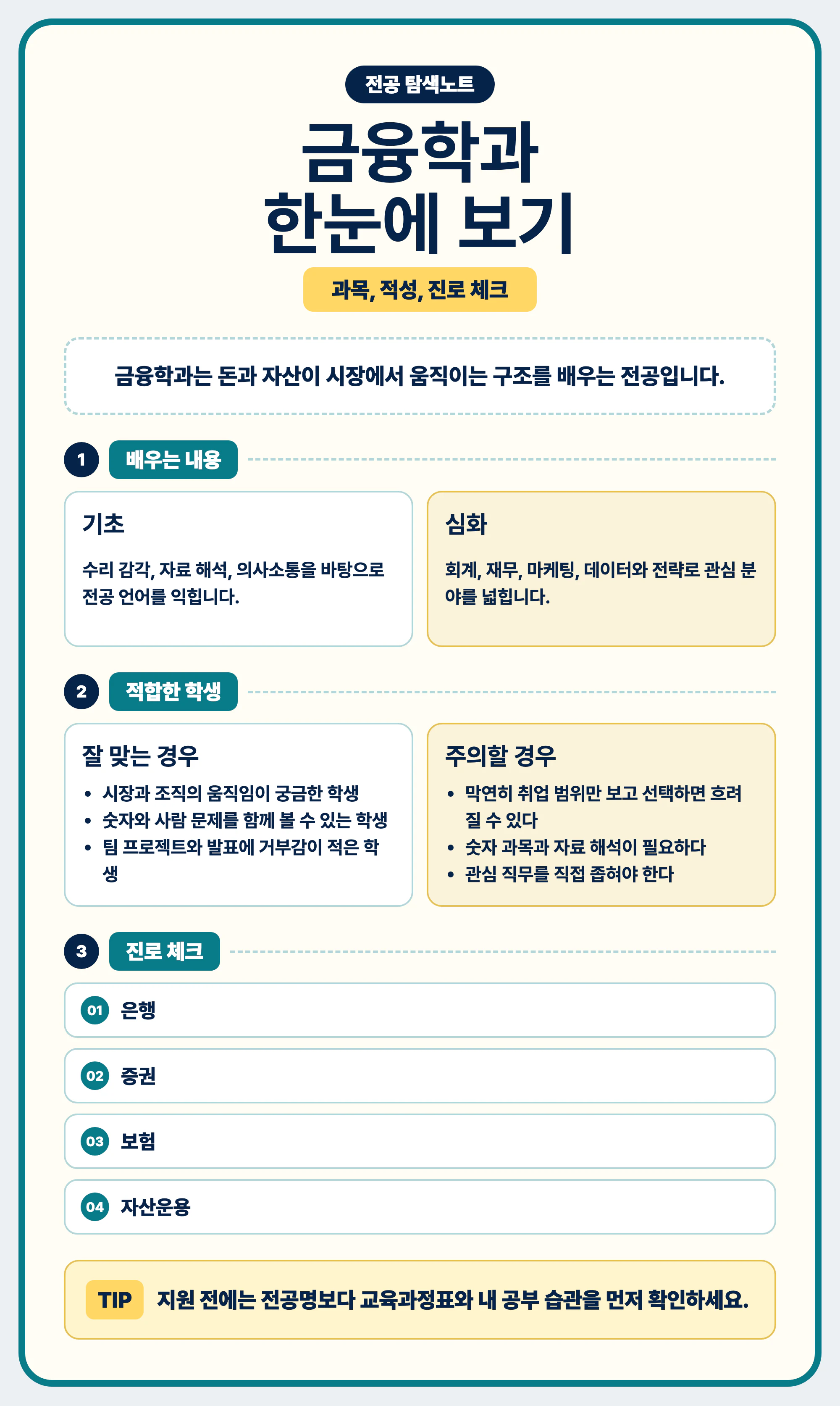 금융학과 전공 선택과 졸업 후 진로 정리 이미지