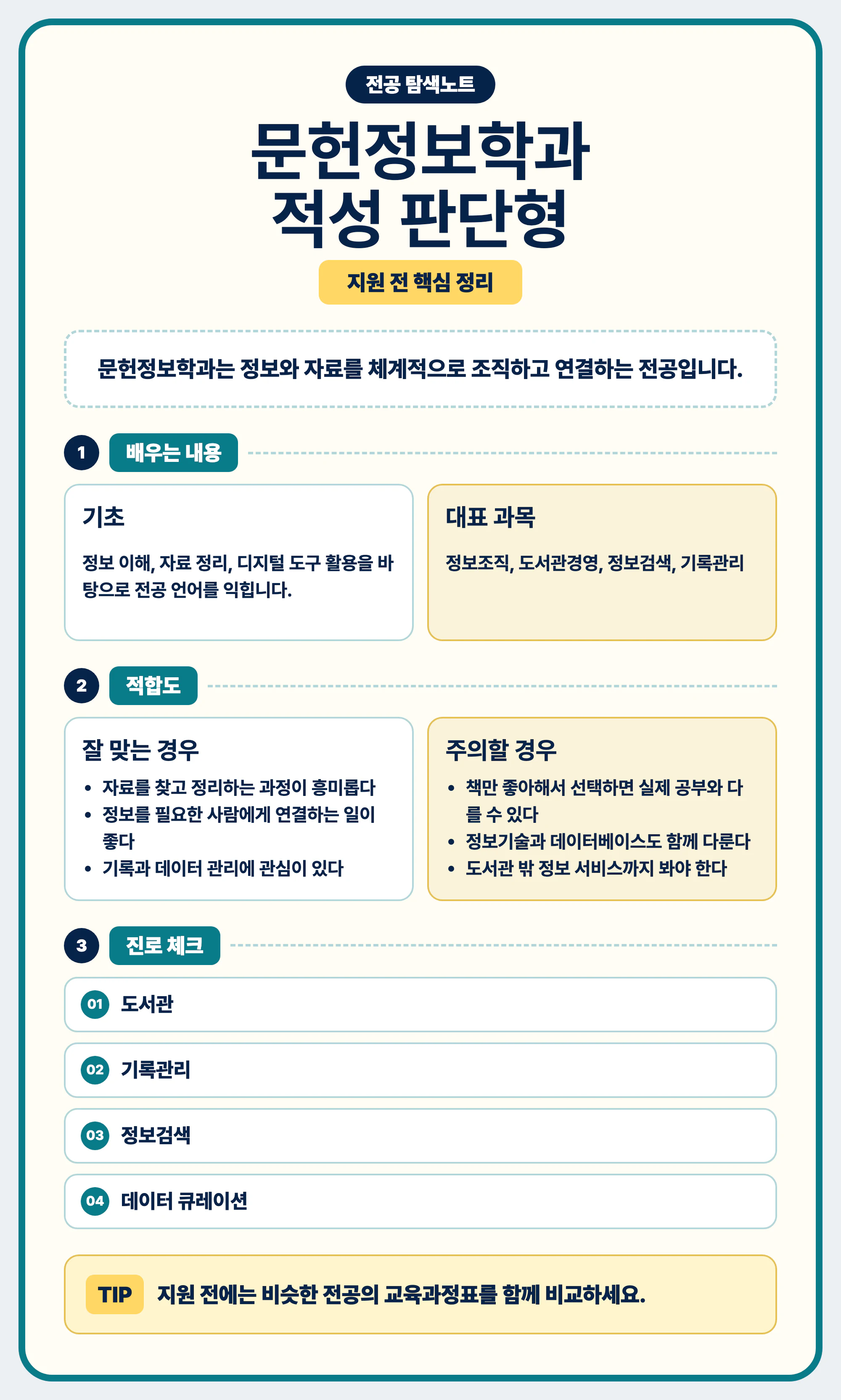 문헌정보학과 적성 흥미 공부 방식 진로 연결 마무리 이미지