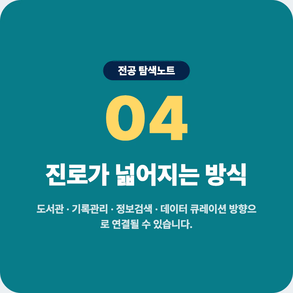 문헌정보학과 졸업 후 진로와 취업 방향을 보여주는 이미지