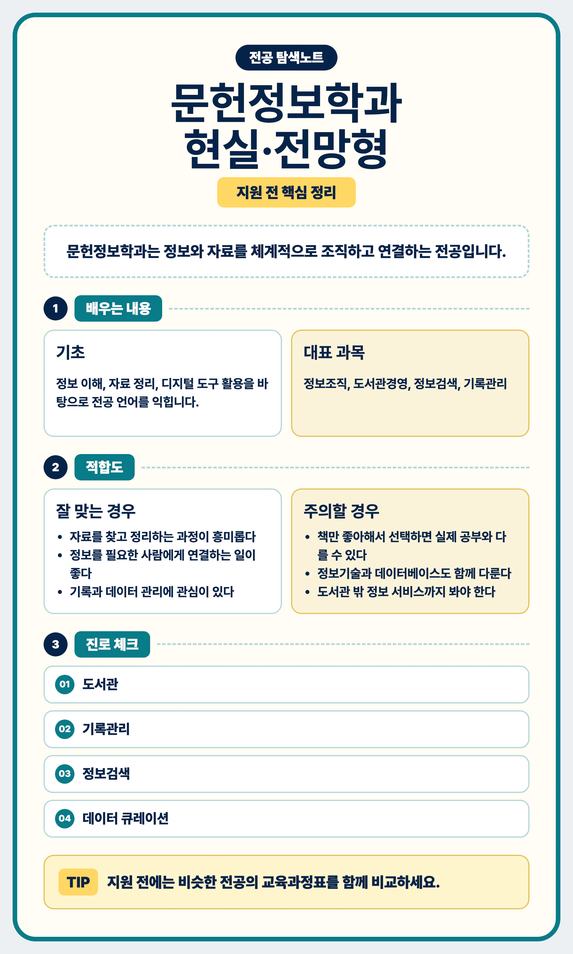 문헌정보학과 현실과 전망 글의 마무리 이미지