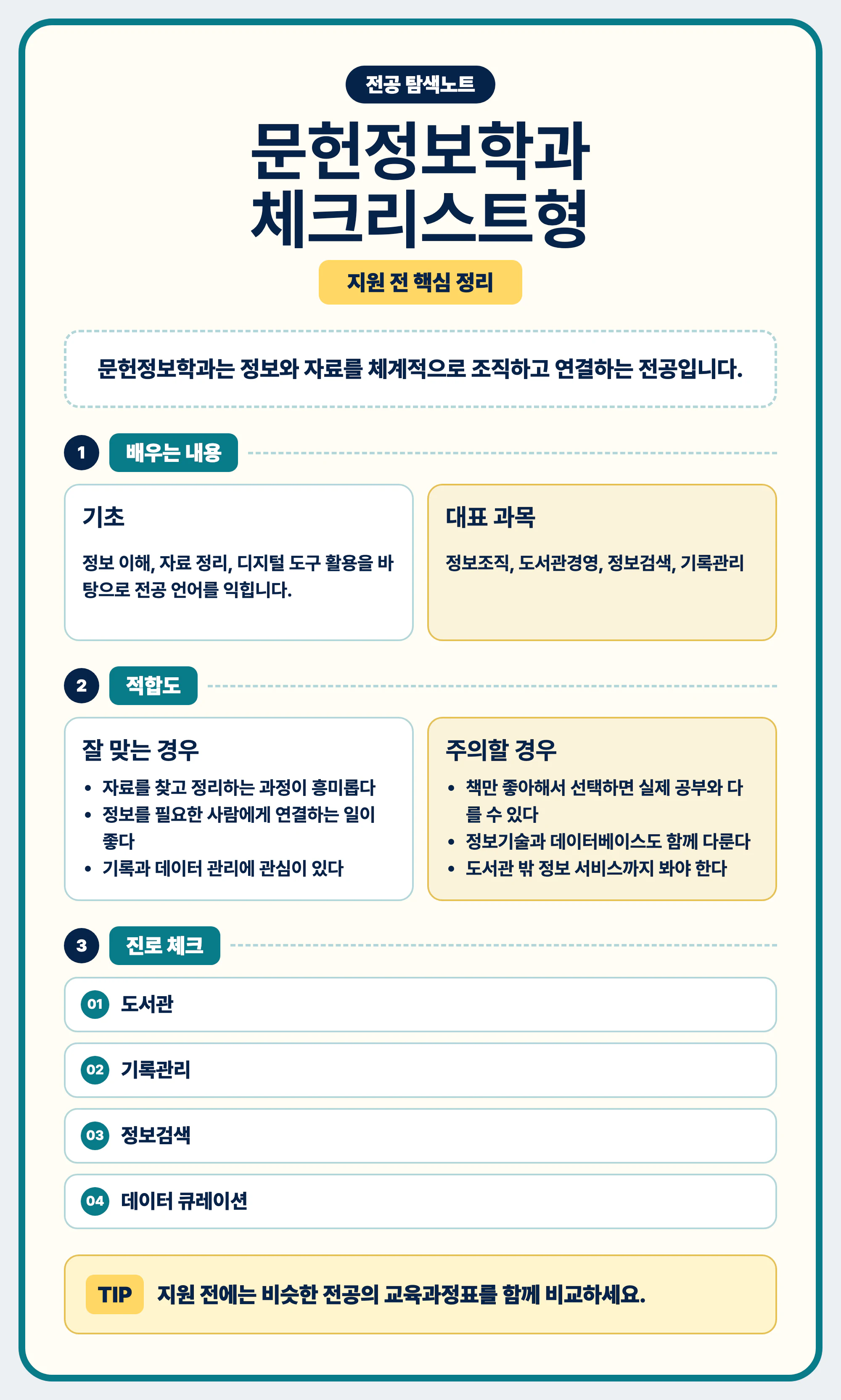 문헌정보학과 선택과 전공 탐색 마무리 이미지