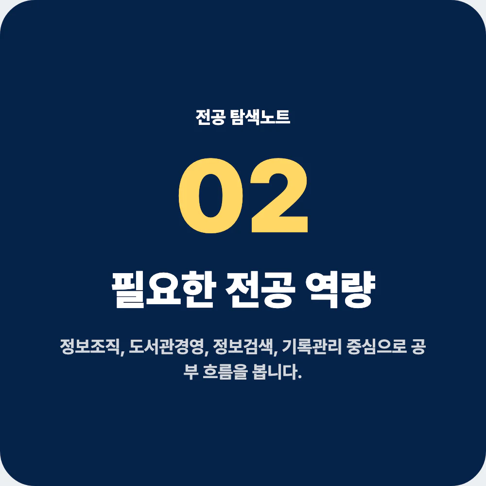 문헌정보학과 전공 역량과 대표 과목을 설명하는 이미지