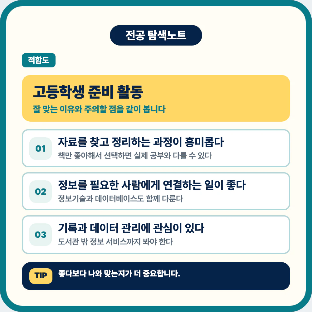 고등학생을 위한 문헌정보학과 준비 활동 안내 이미지