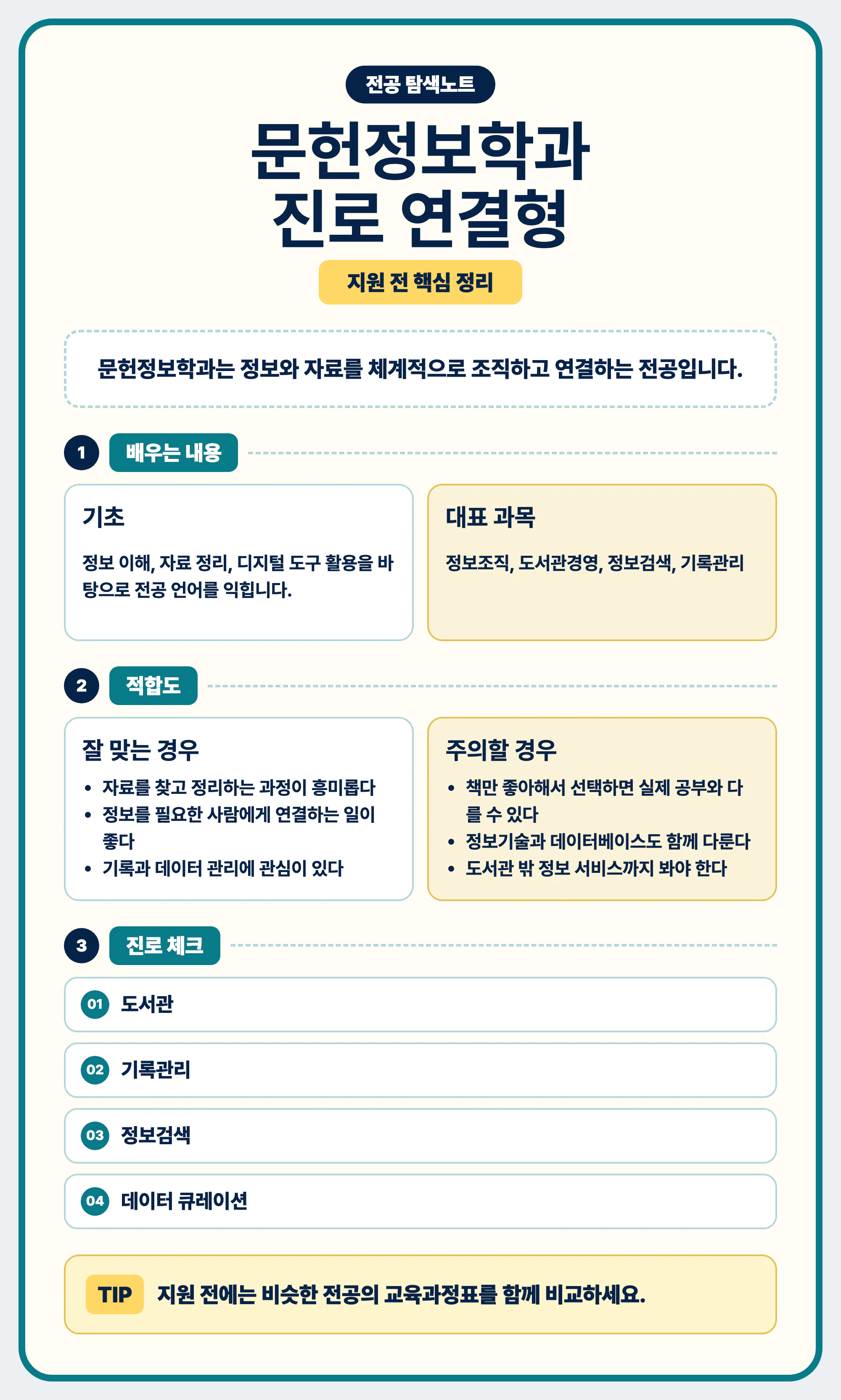 문헌정보학과 진로와 역량 전공 선택 가이드 마무리 이미지