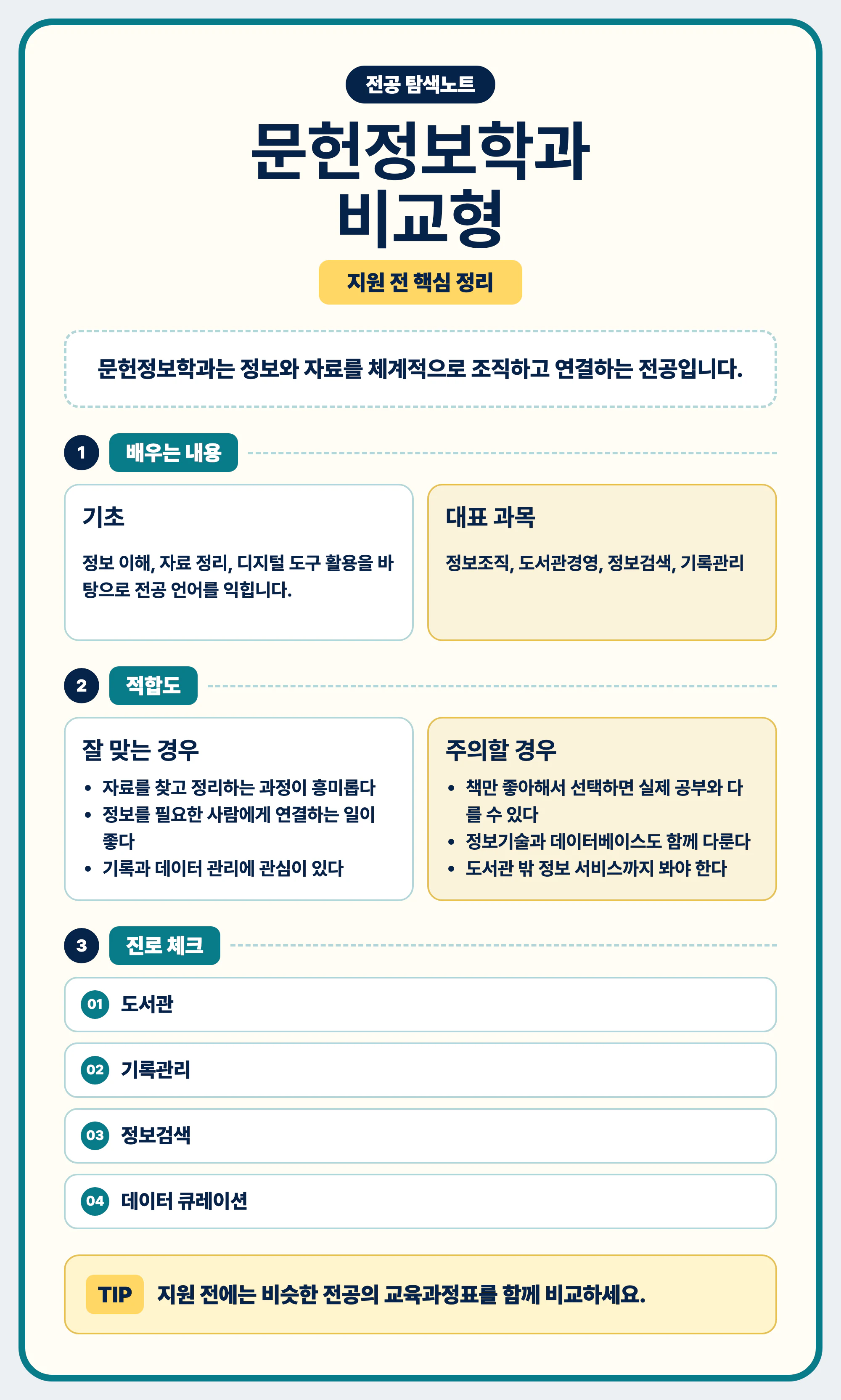 문헌정보학과 전공 선택 마무리와 교육과정표 비교 안내 이미지