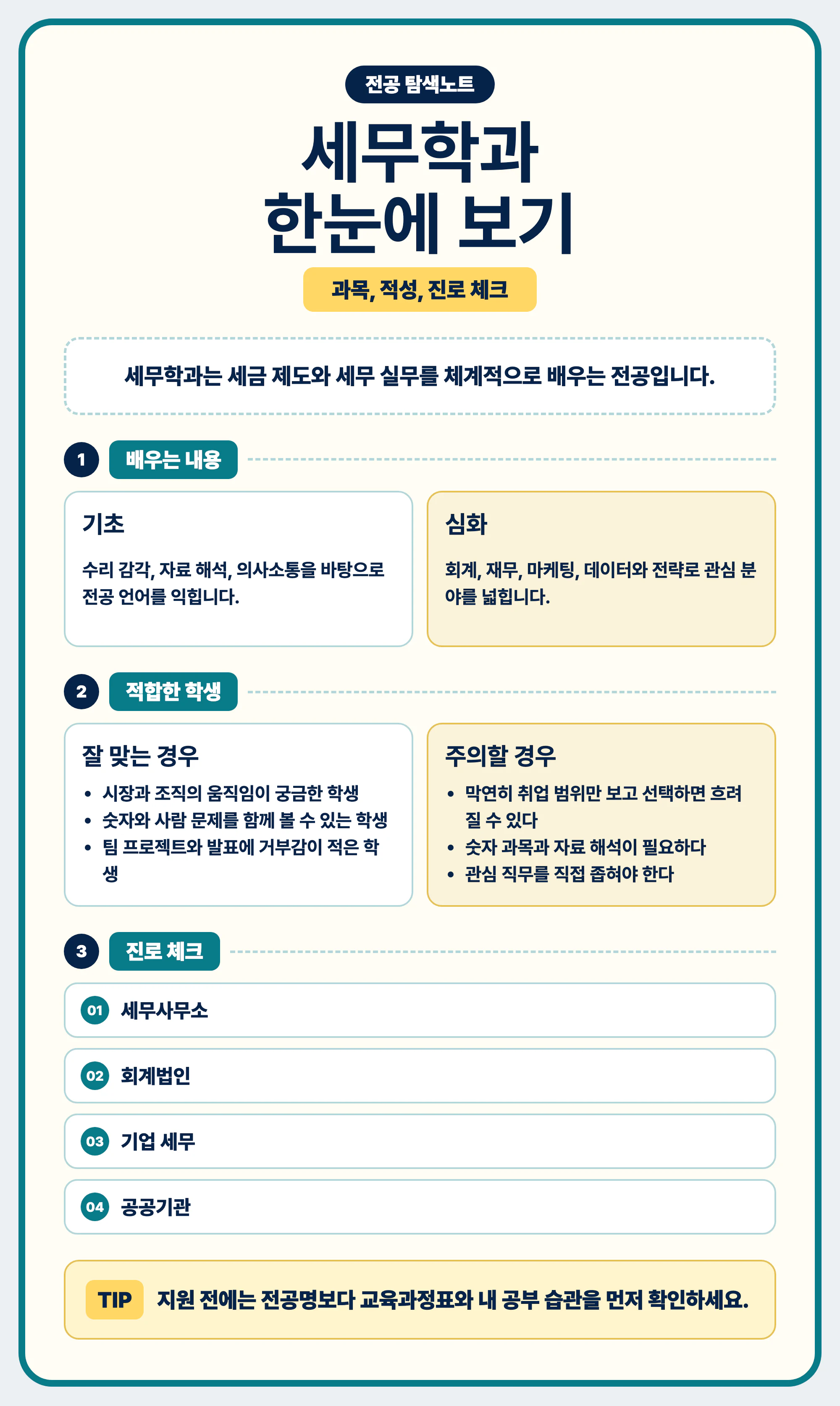 세무학과 과목과 졸업 후 진로를 정리하는 마무리 이미지