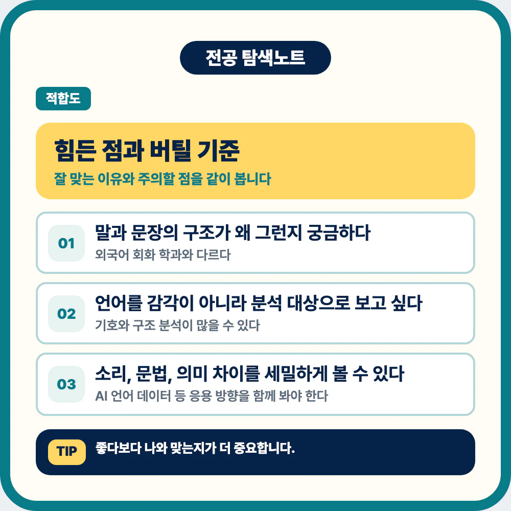 언어학과 적성 분석과 전공 공부의 어려운 점을 설명하는 이미지