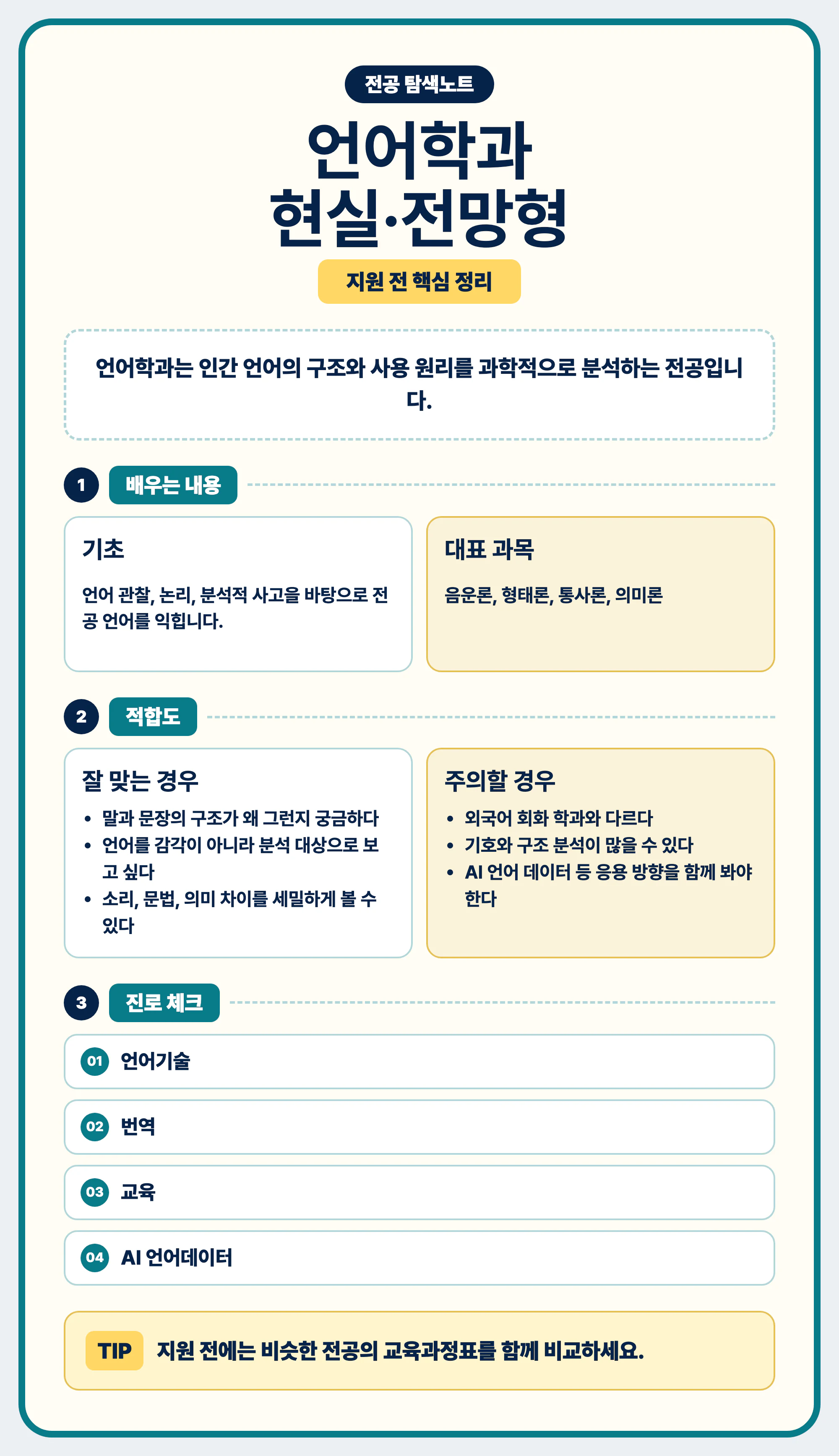 언어학과 전공 선택과 진로 탐색을 마무리하는 정리 이미지