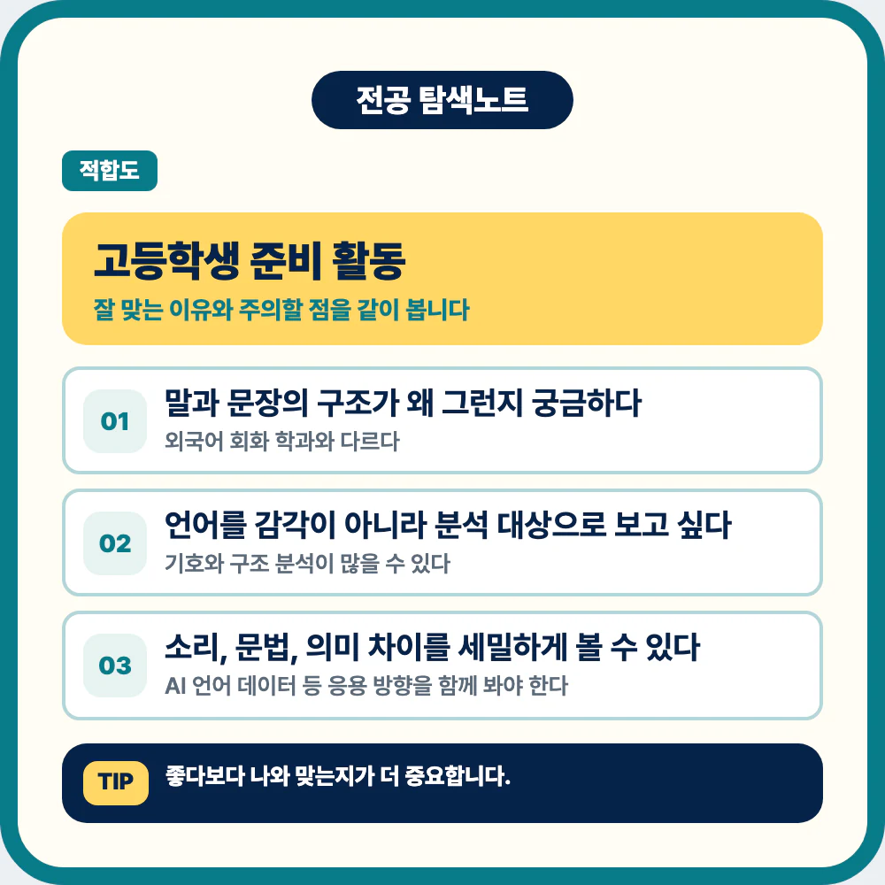 고등학생을 위한 언어학과 준비 활동과 전공 적합성 이미지