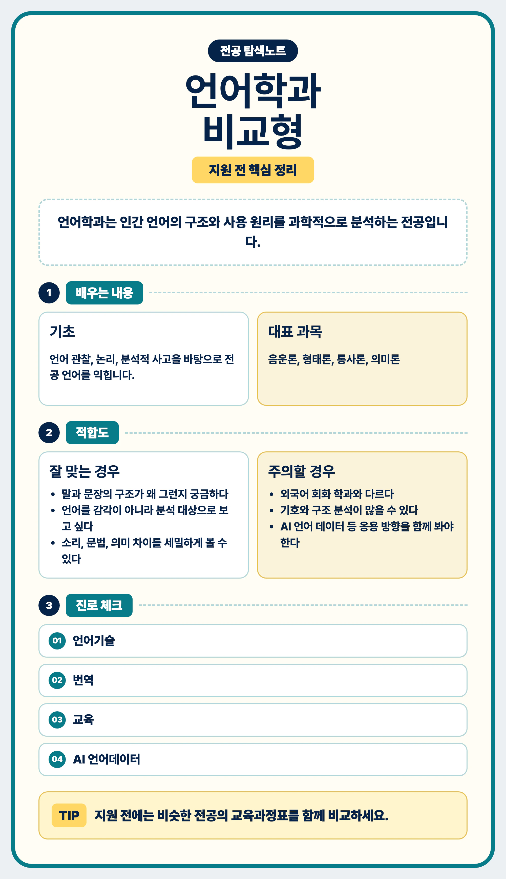 언어학과 전공 선택과 비슷한 전공 비교 마무리 이미지