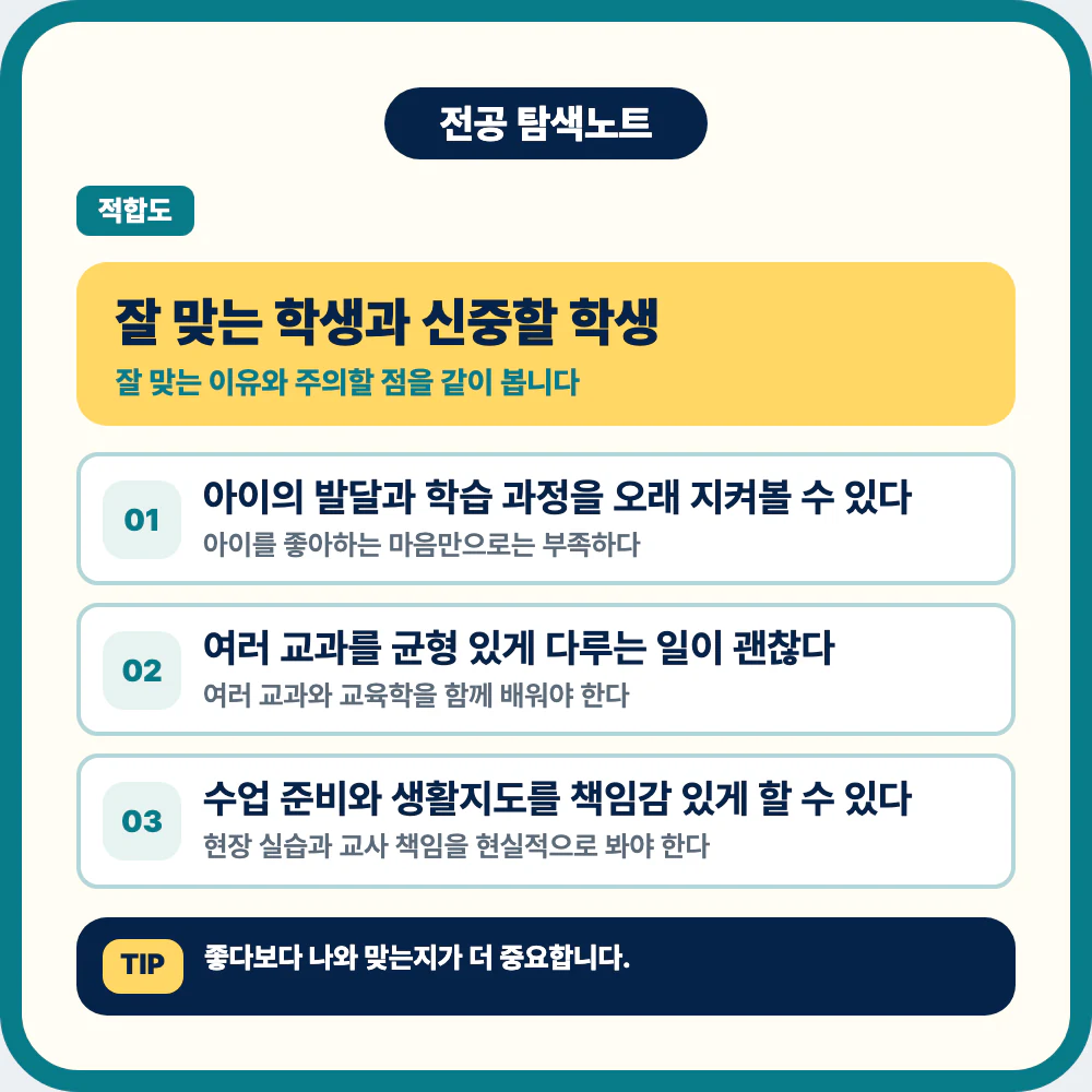 초등교육과에 잘 맞는 학생과 신중해야 할 학생 비교 이미지
