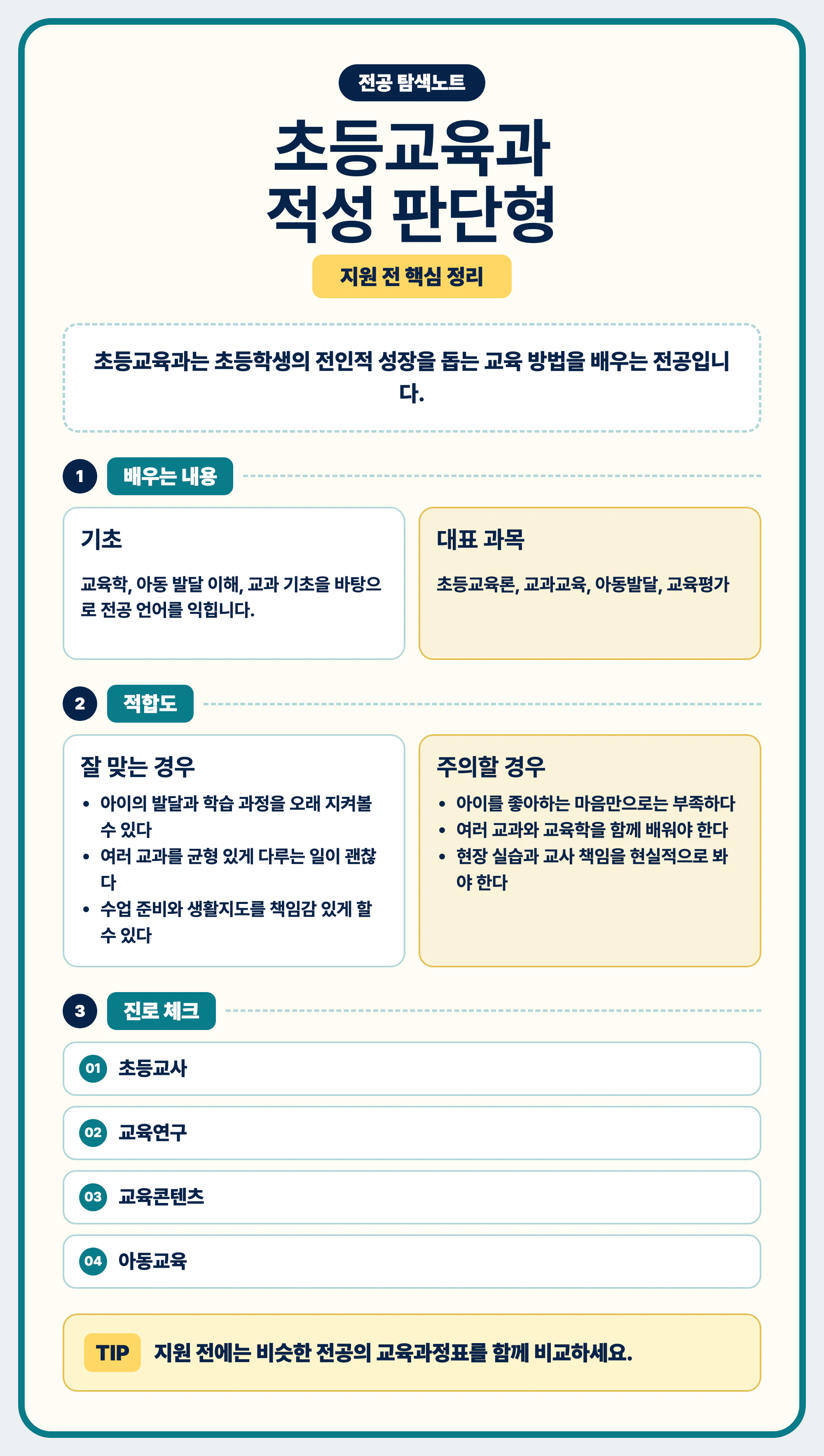 초등교육과 적성 공부 방식 진로 연결 최종 요약 이미지