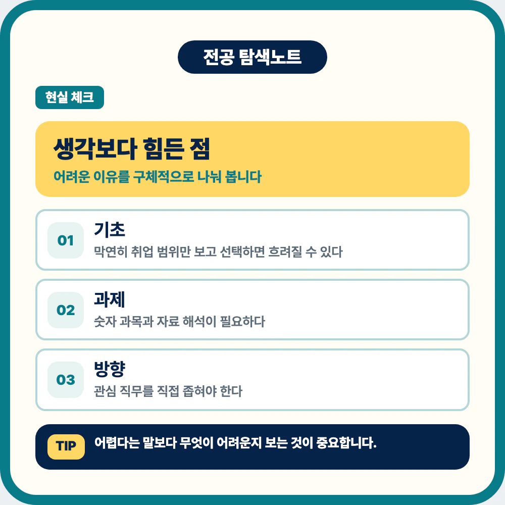 호텔경영학과 공부에서 생각보다 힘든 기초 과목과 전공 과제 이미지