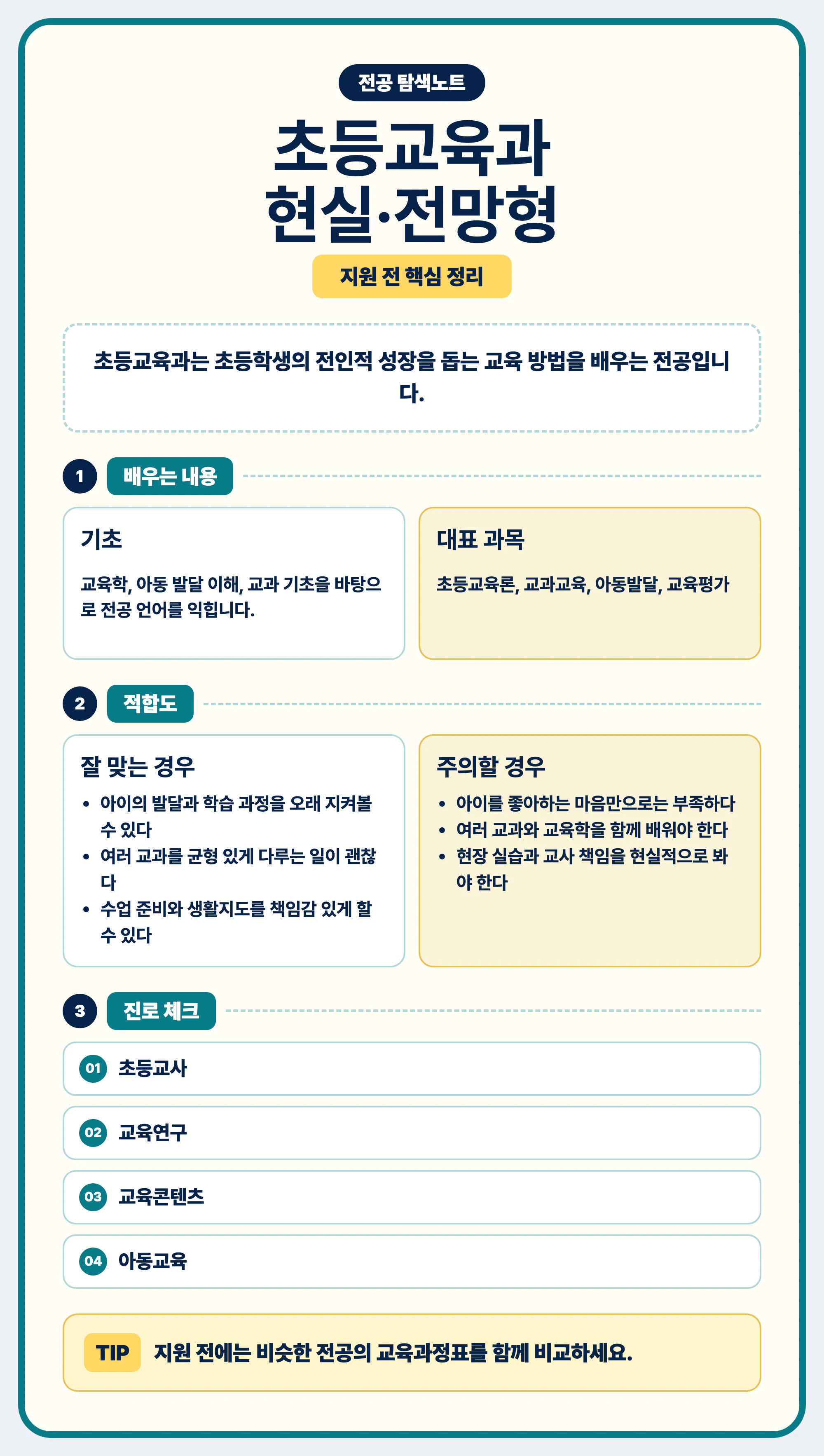 초등교육과 전공 선택과 진로 탐색을 마무리하는 이미지