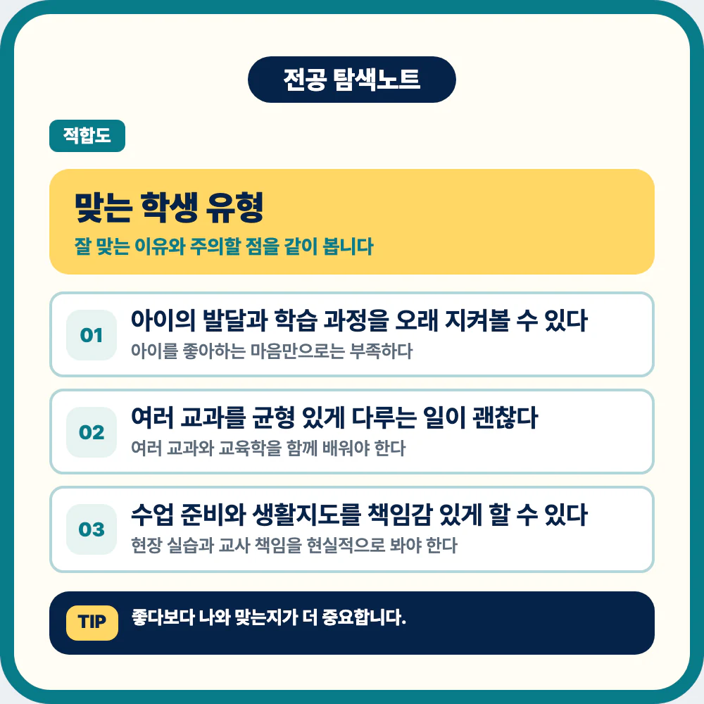 초등교육과에 맞는 학생 유형과 아동 발달 학습 과정 체크 이미지
