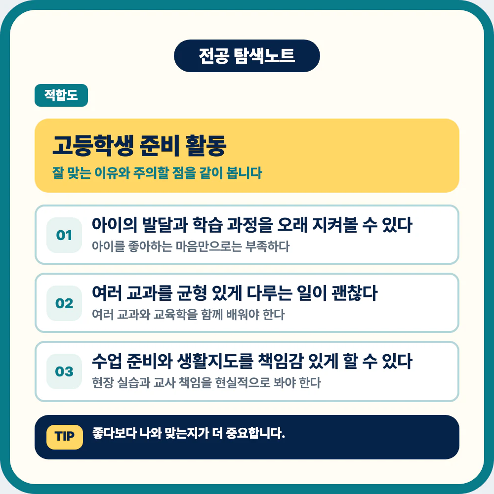 초등교육과 지원을 위한 고등학생 준비 활동 이미지