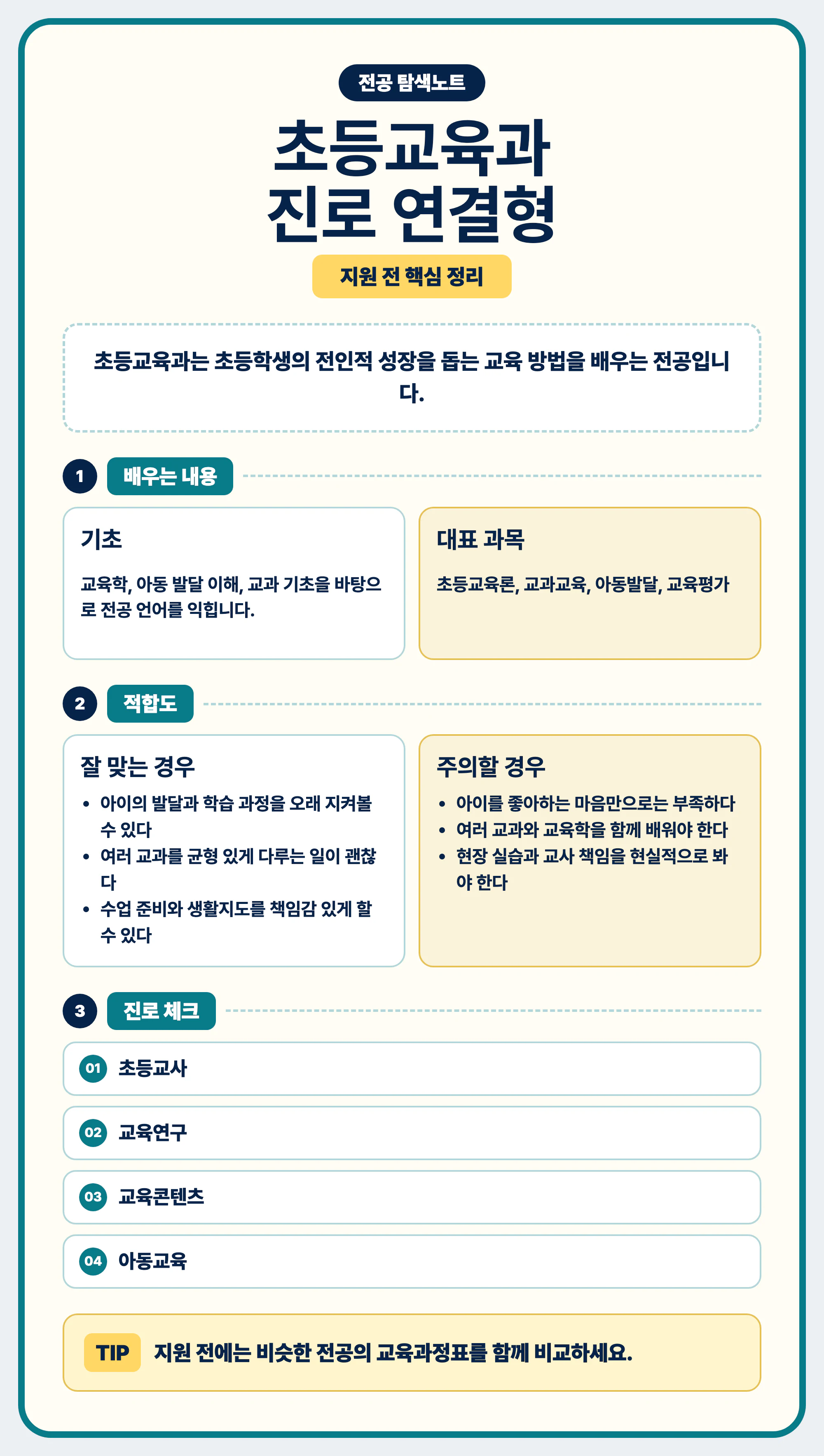 초등교육과 전공 선택 가이드를 마무리하는 이미지