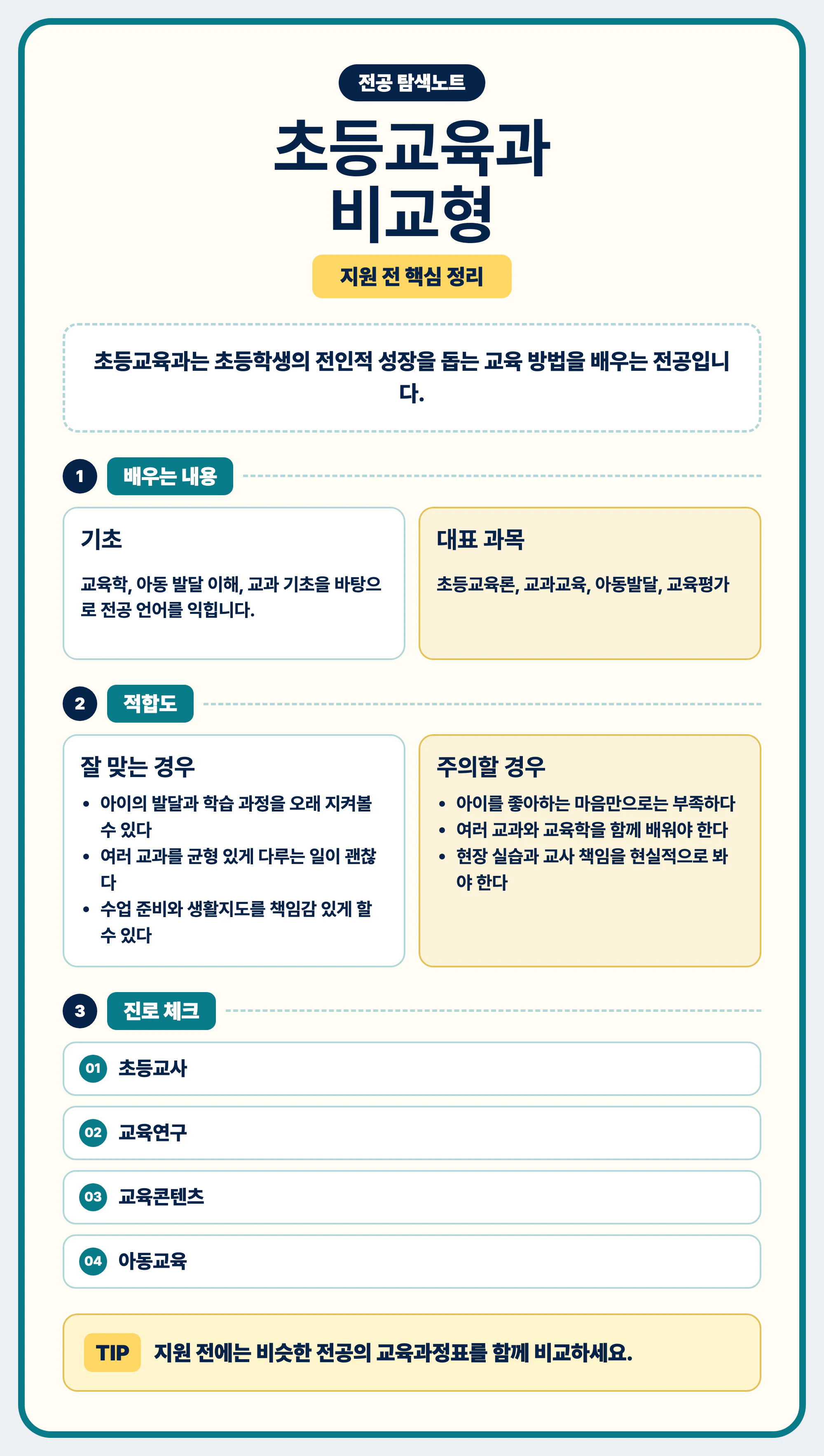 초등교육과 전공 선택 마무리와 교육과정표 비교 안내 이미지