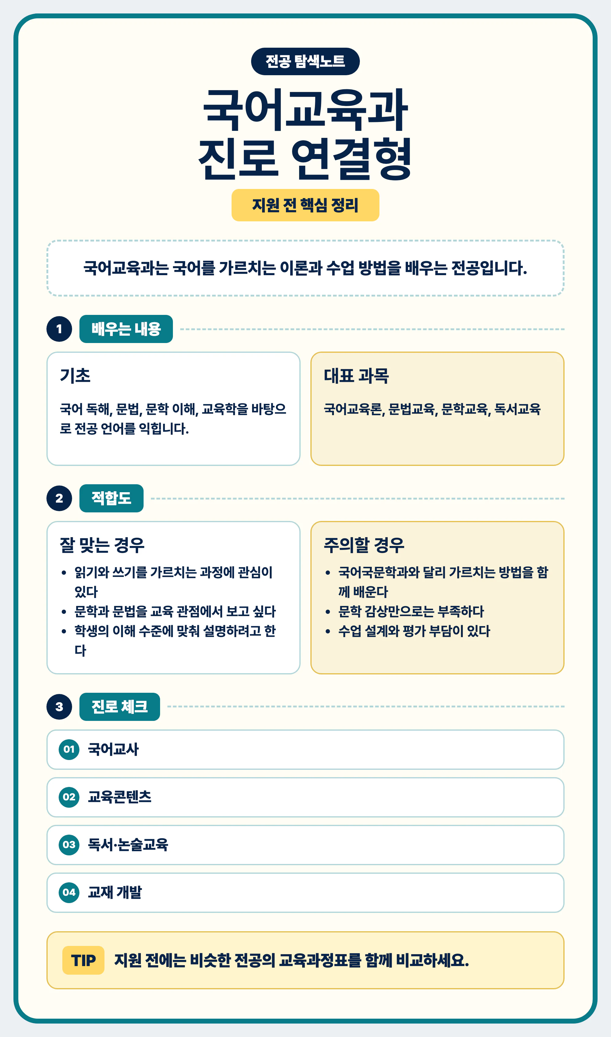 국어교육과 전공 선택 가이드를 마무리하는 핵심 정리 이미지