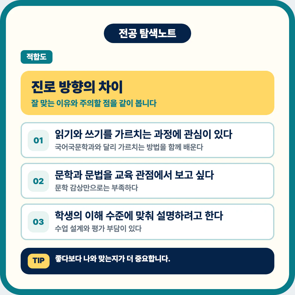 국어교육과 진로 방향과 국어국문학과 차이를 설명하는 이미지