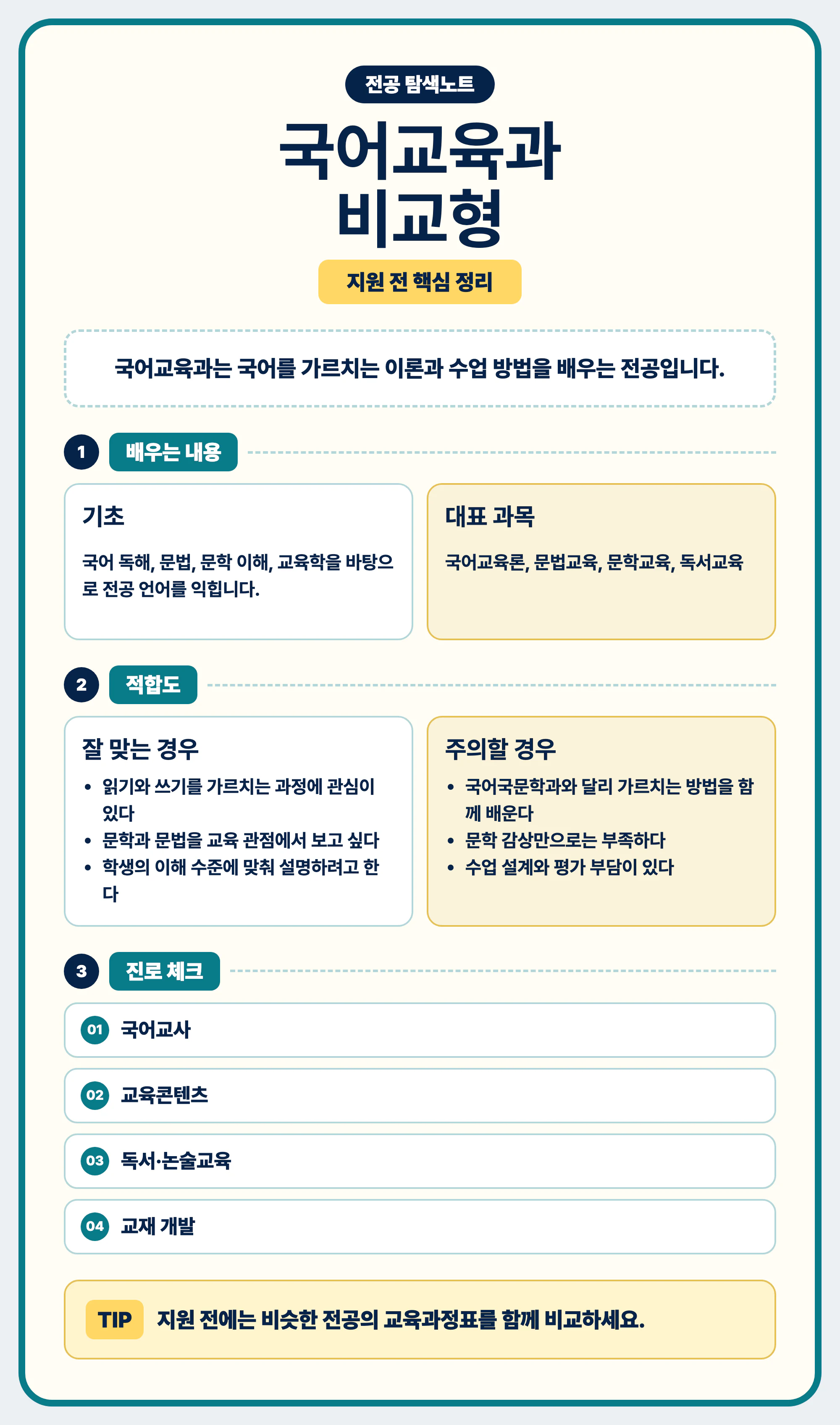 국어교육과 전공 선택과 비슷한 전공 비교를 마무리하는 이미지