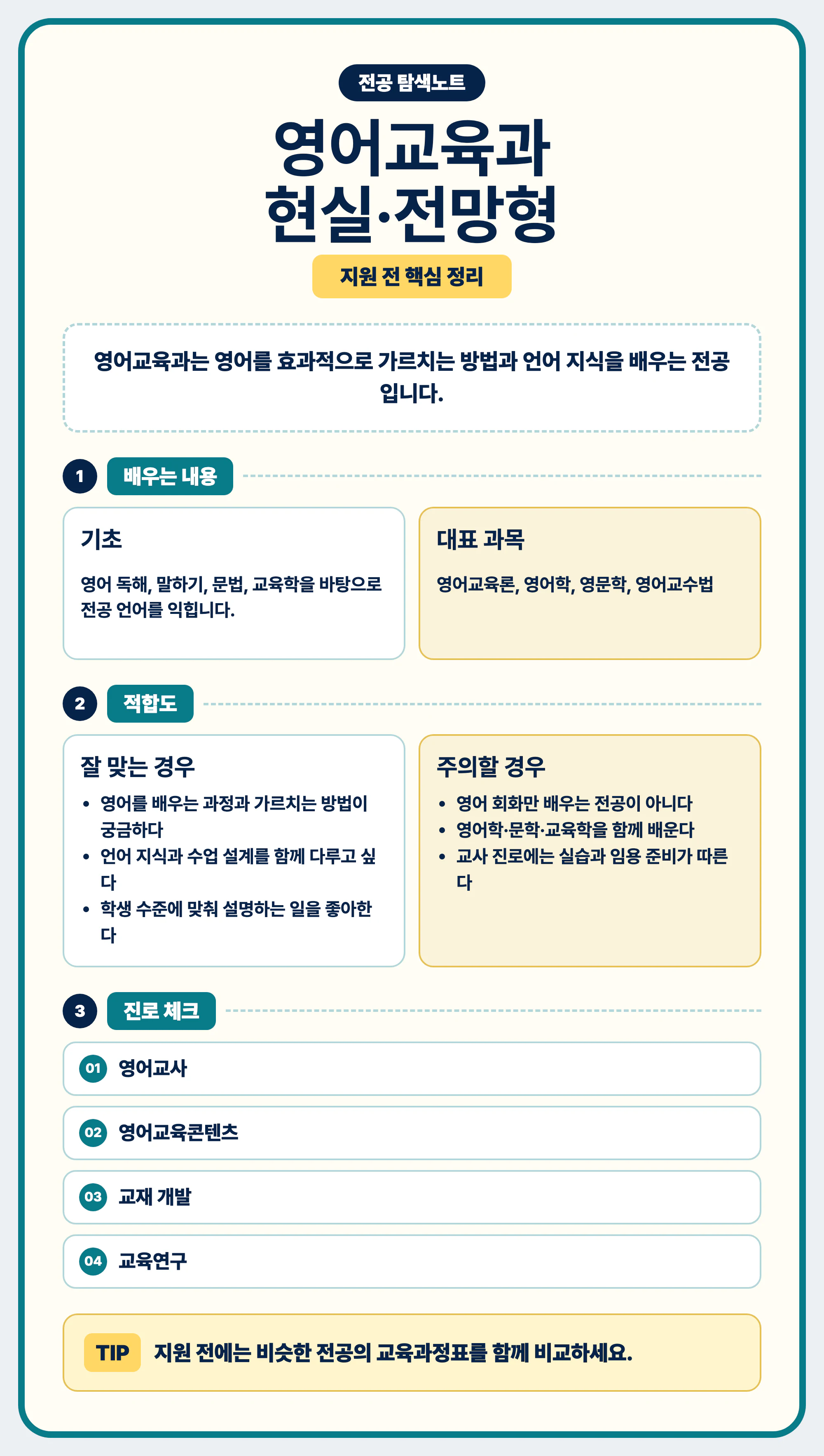 영어교육과 현실과 전망 글을 마무리하는 전공 선택 이미지