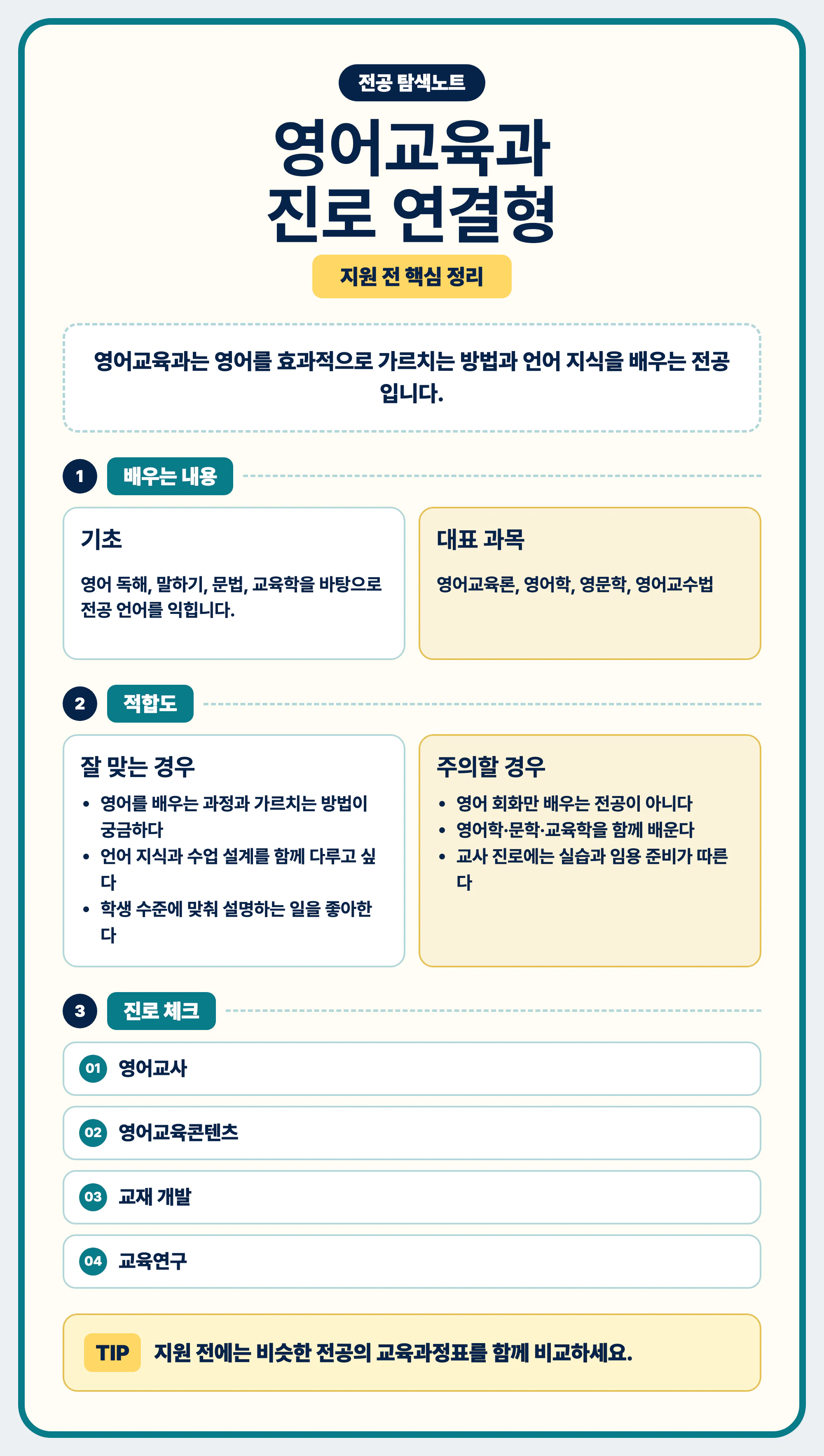 영어교육과 전공 선택과 진로 탐색을 마무리하는 이미지