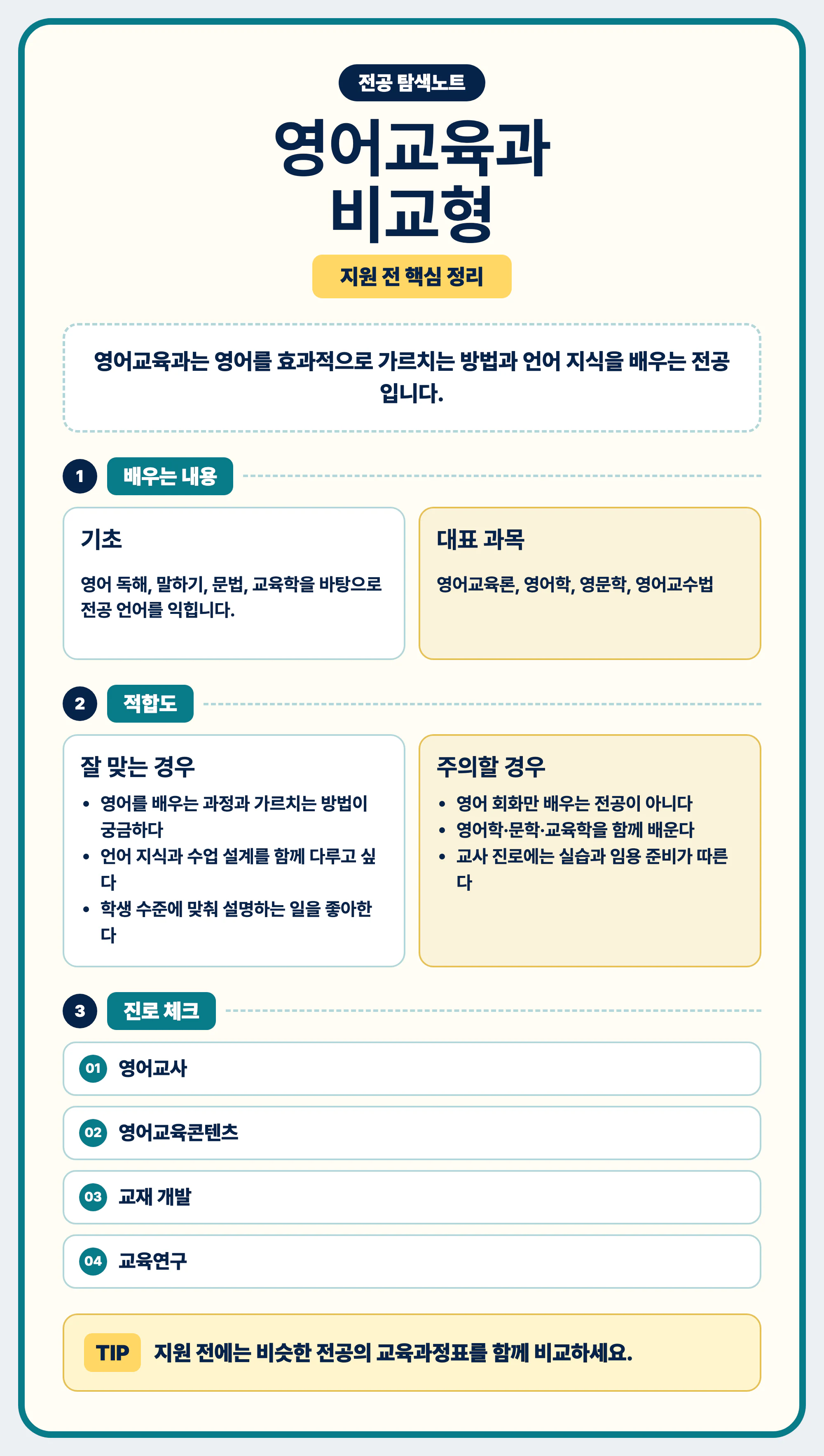 영어교육과 전공 선택 기준과 비슷한 전공 비교 마무리 이미지