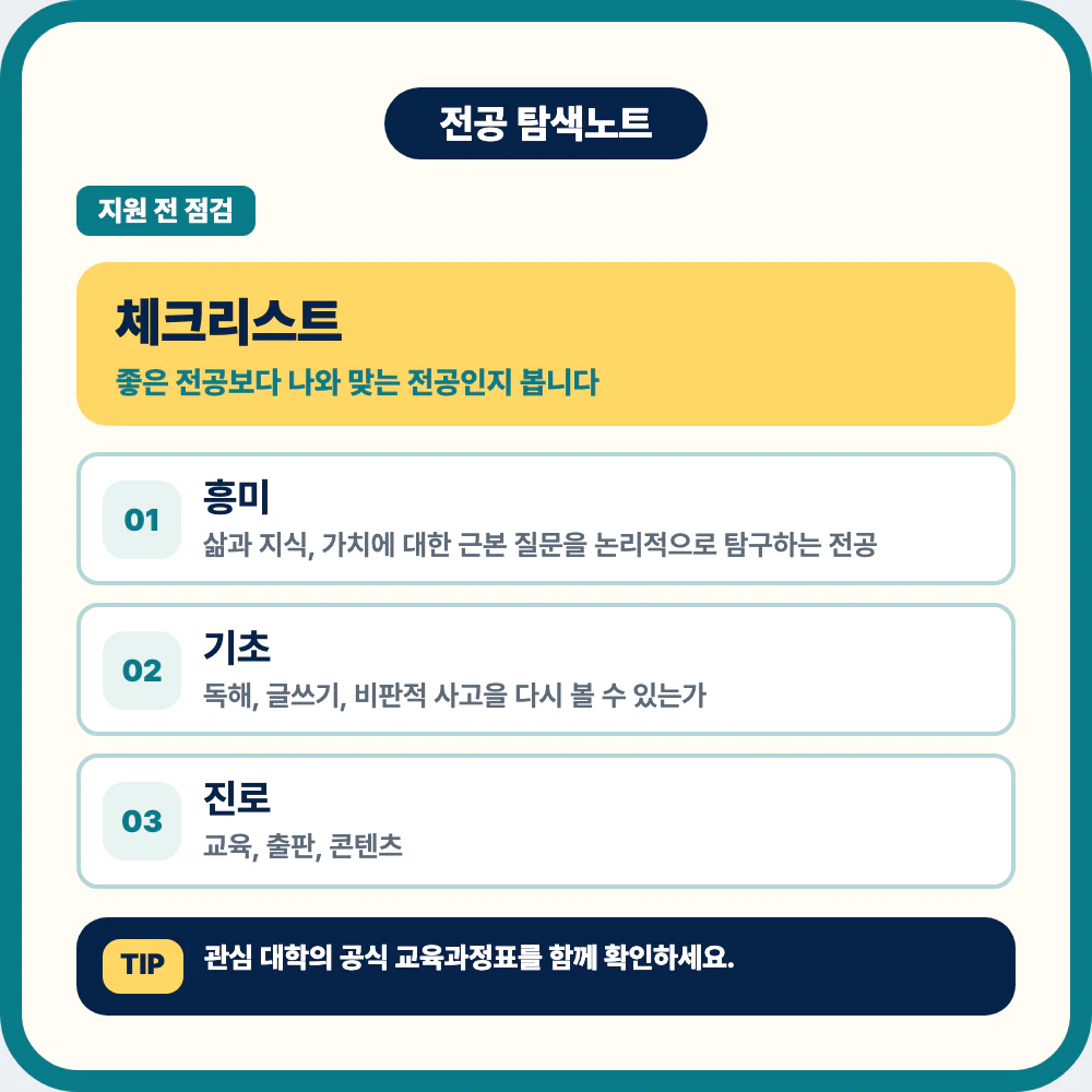 철학과 지원 전 체크리스트 전공 흥미 기초 과목 학습 방식 진로 방향 이미지