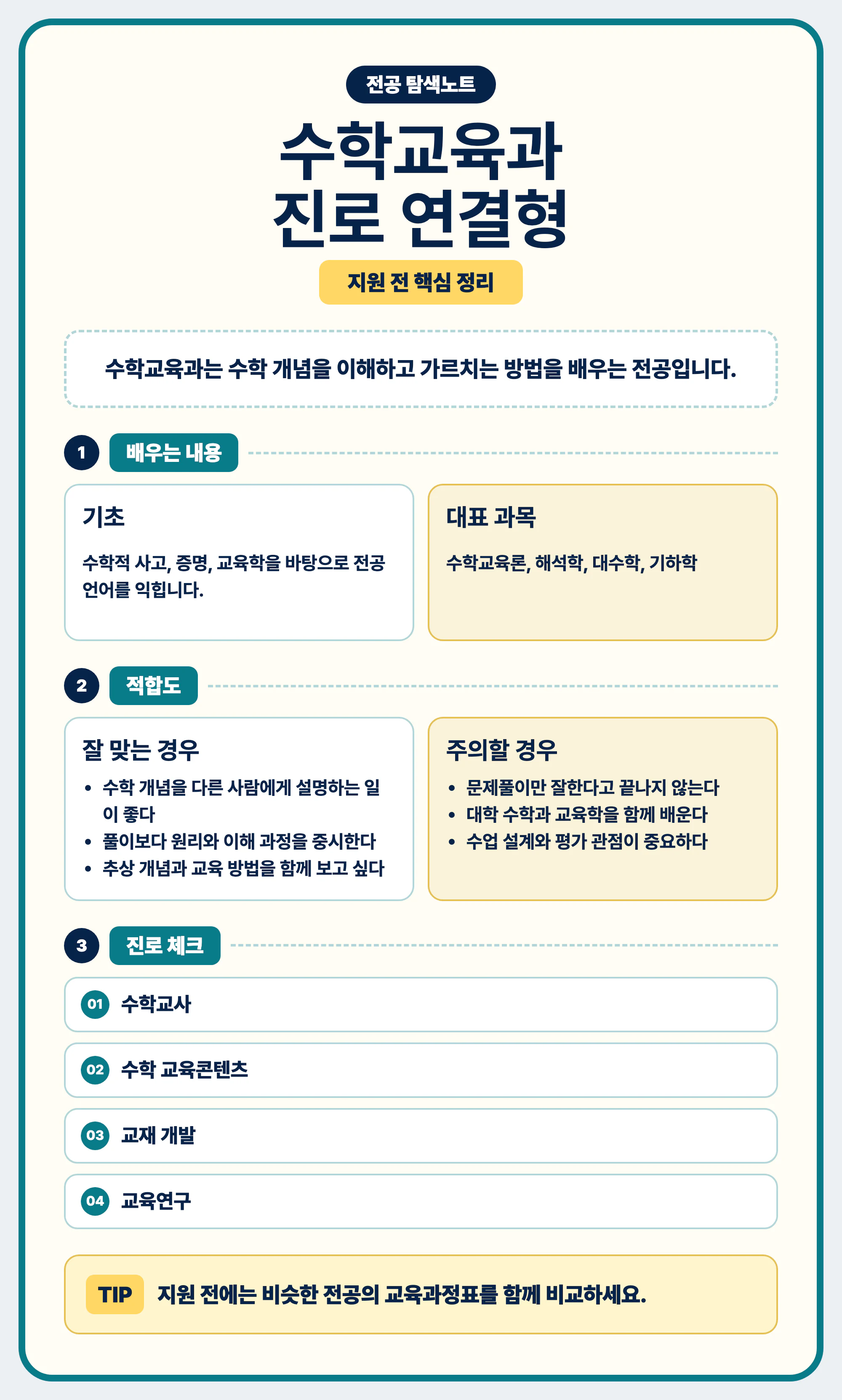 수학교육과 전공 선택과 진로 탐색 마무리 이미지
