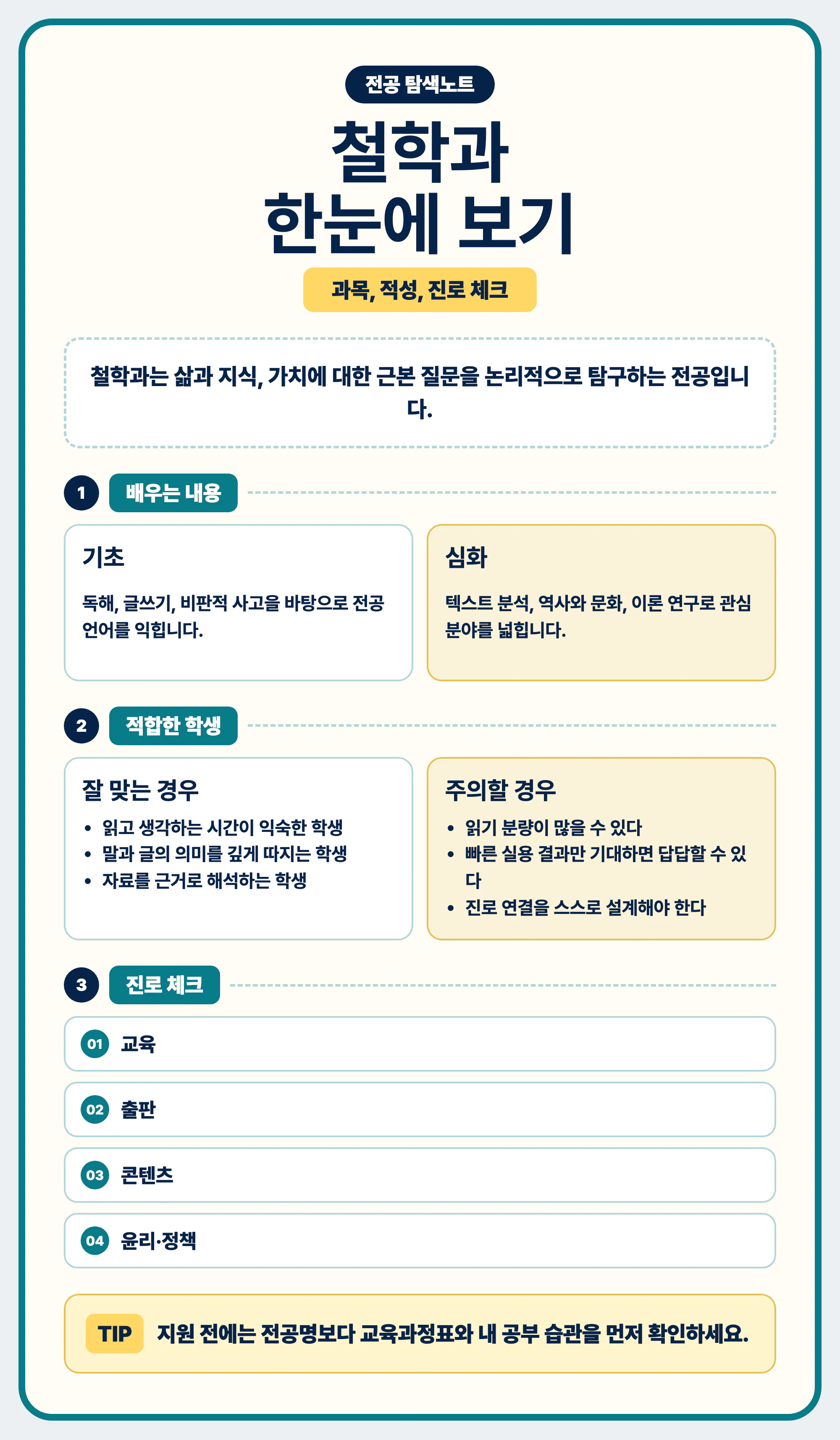 철학과 전공 선택과 졸업 후 진로 정리 마무리 이미지