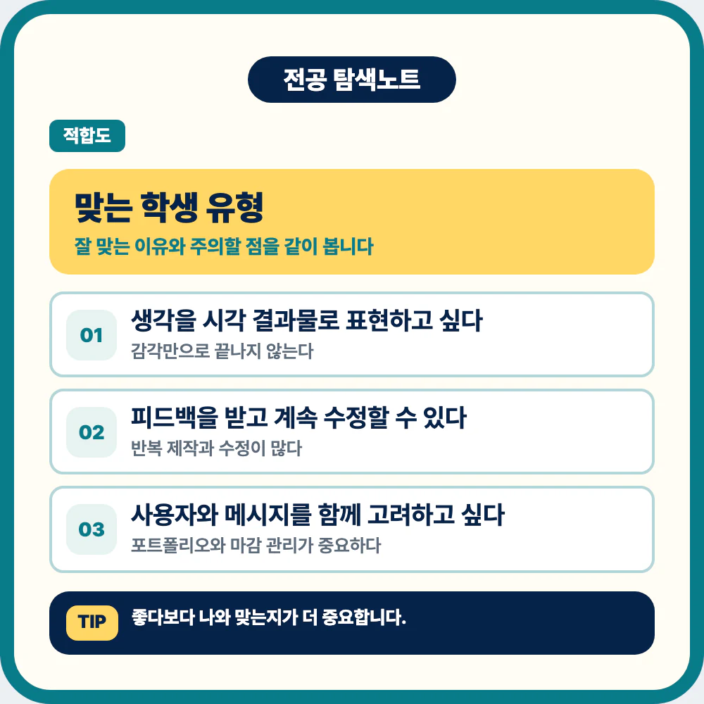 디자인학과에 맞는 학생 유형과 성향 체크 이미지