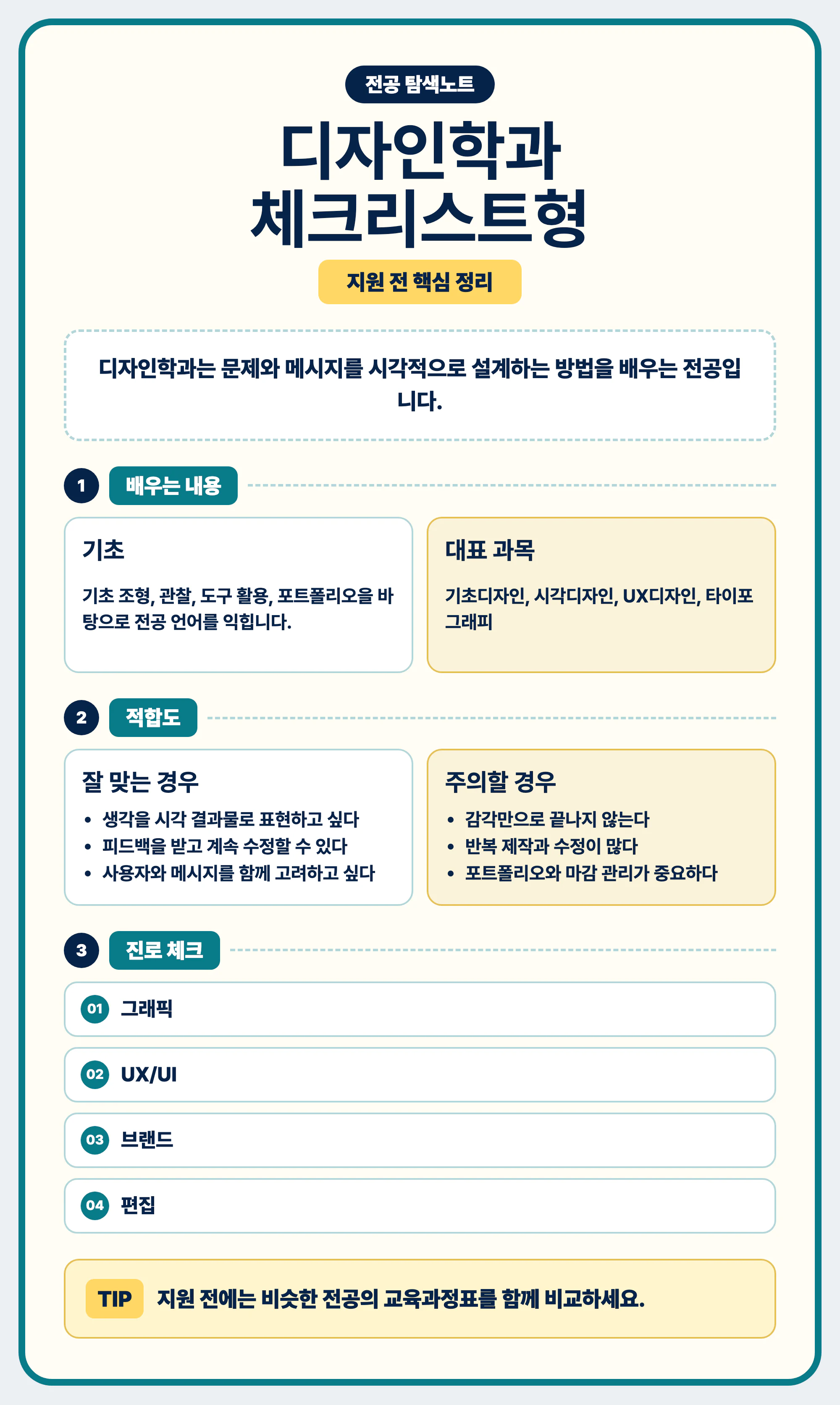 디자인학과 선택과 전공 탐색 마무리 이미지