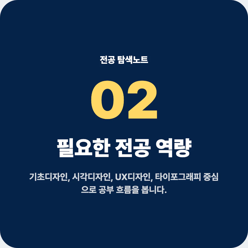 디자인학과 전공 역량과 대표 과목을 설명하는 이미지