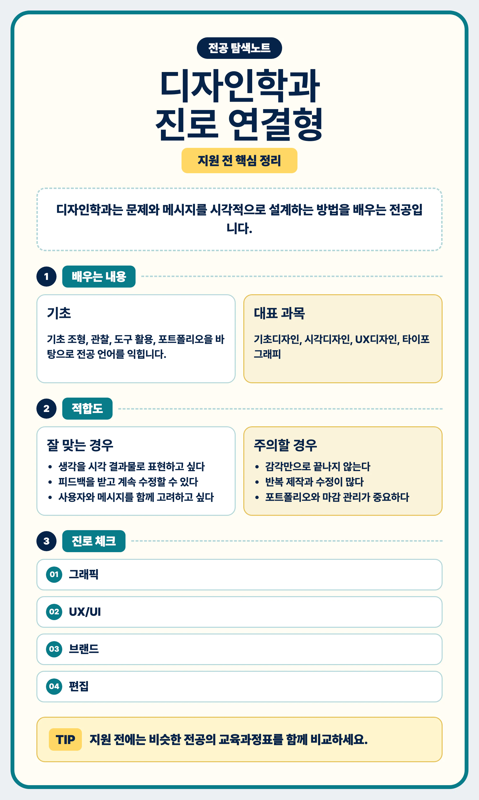 디자인학과 전공 선택과 진로 탐색을 마무리하는 요약 이미지