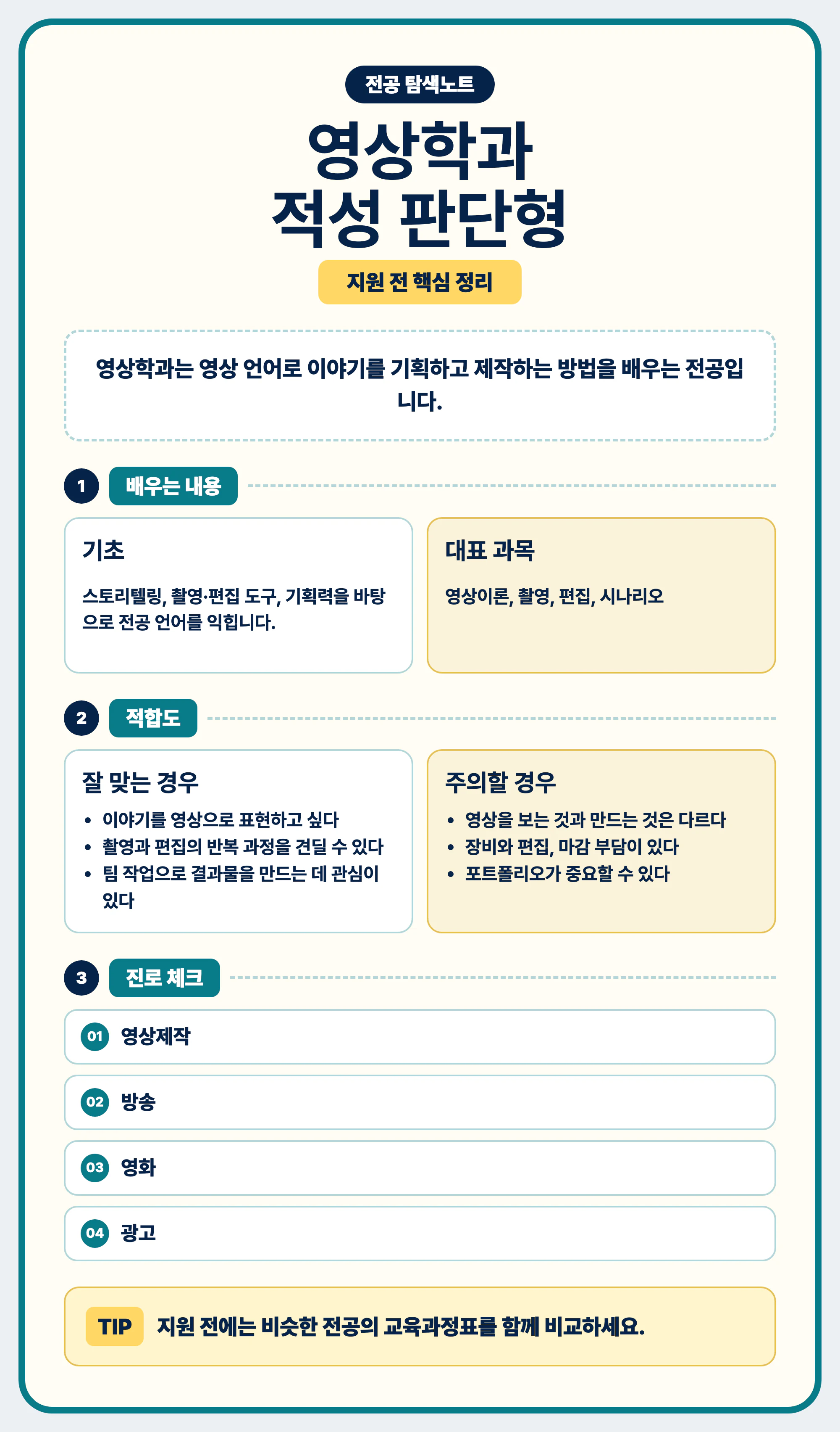 영상학과 전공 선택과 진로 탐색 마무리 이미지