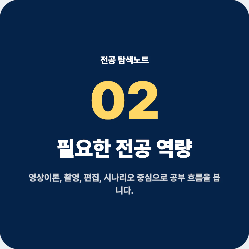 영상학과 전공 역량과 대표 과목을 설명하는 이미지