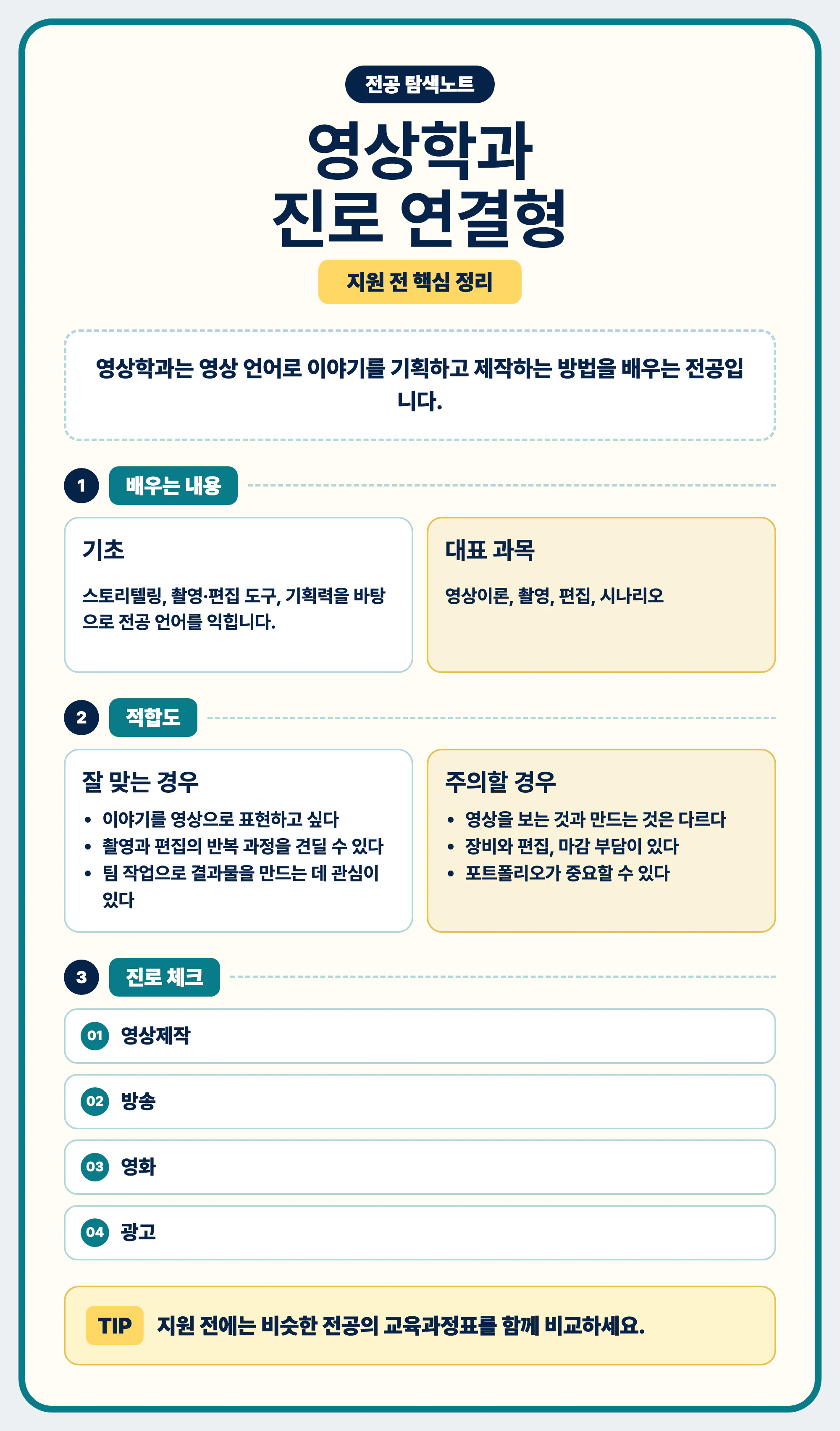 영상학과 진로와 전공 선택을 마무리하며 교육과정표 비교를 권하는 이미지