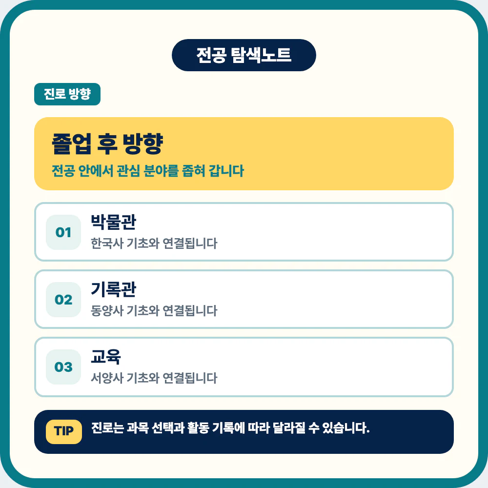 사학과 졸업 후 박물관 기록관 교육 출판 문화콘텐츠 진로 방향 이미지