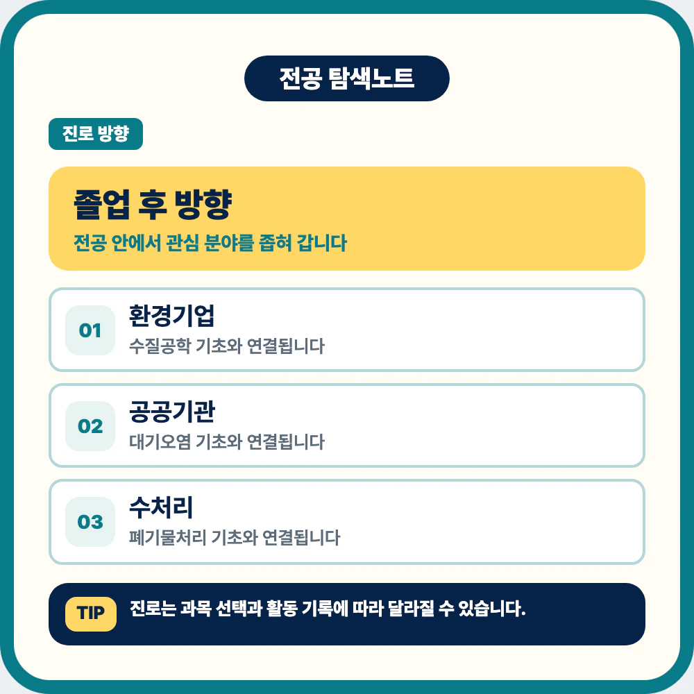 환경공학과 졸업 후 환경기업 공공기관 수처리 대기관리 ESG 진로 이미지