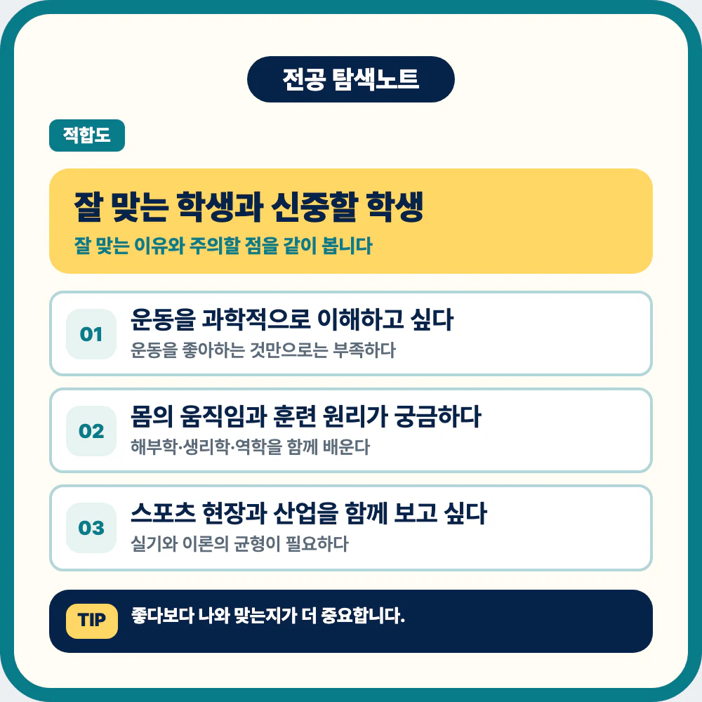 체육학과에 잘 맞는 학생 유형과 신중히 고민할 학생 유형 안내 이미지