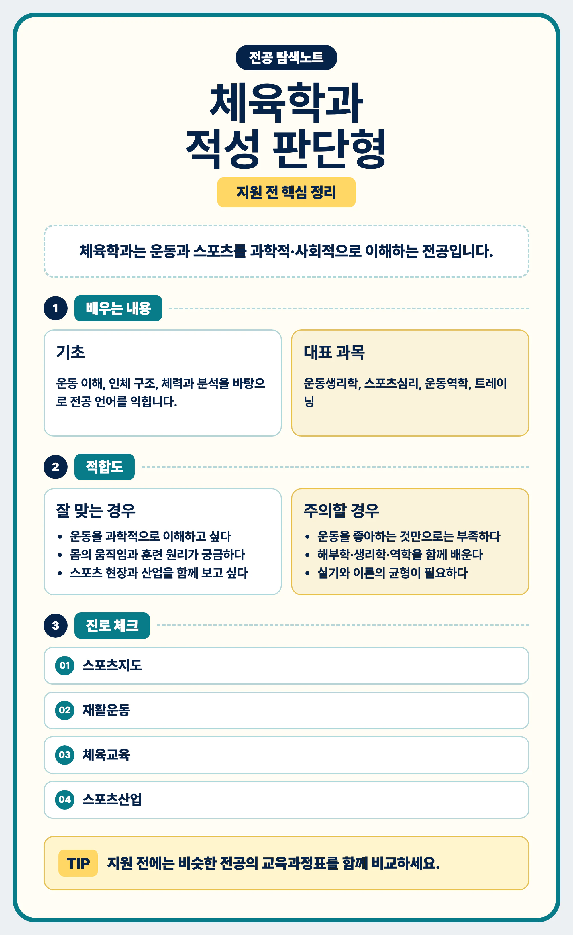 체육학과 적성 흥미 공부 방식 진로 연결을 종합 정리한 마무리 이미지