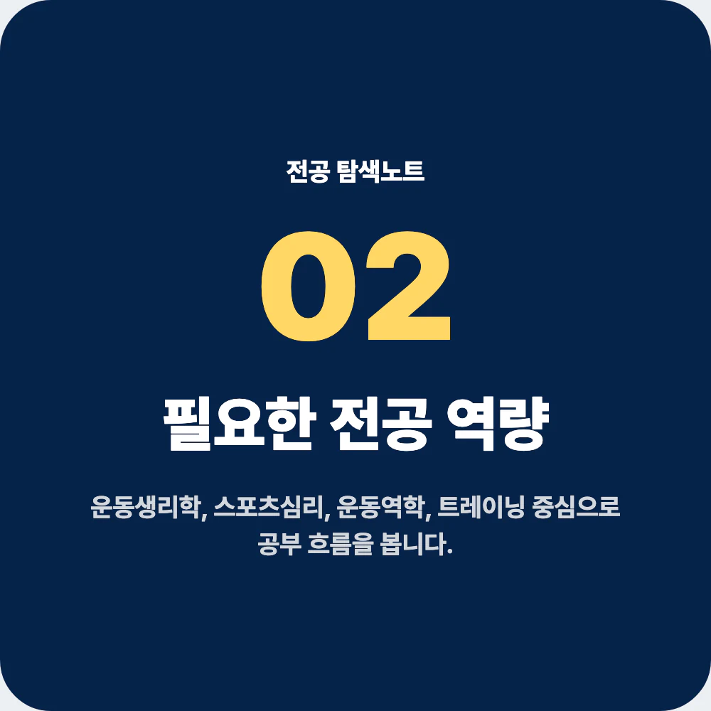 체육학과 전공 역량과 대표 과목을 설명하는 이미지