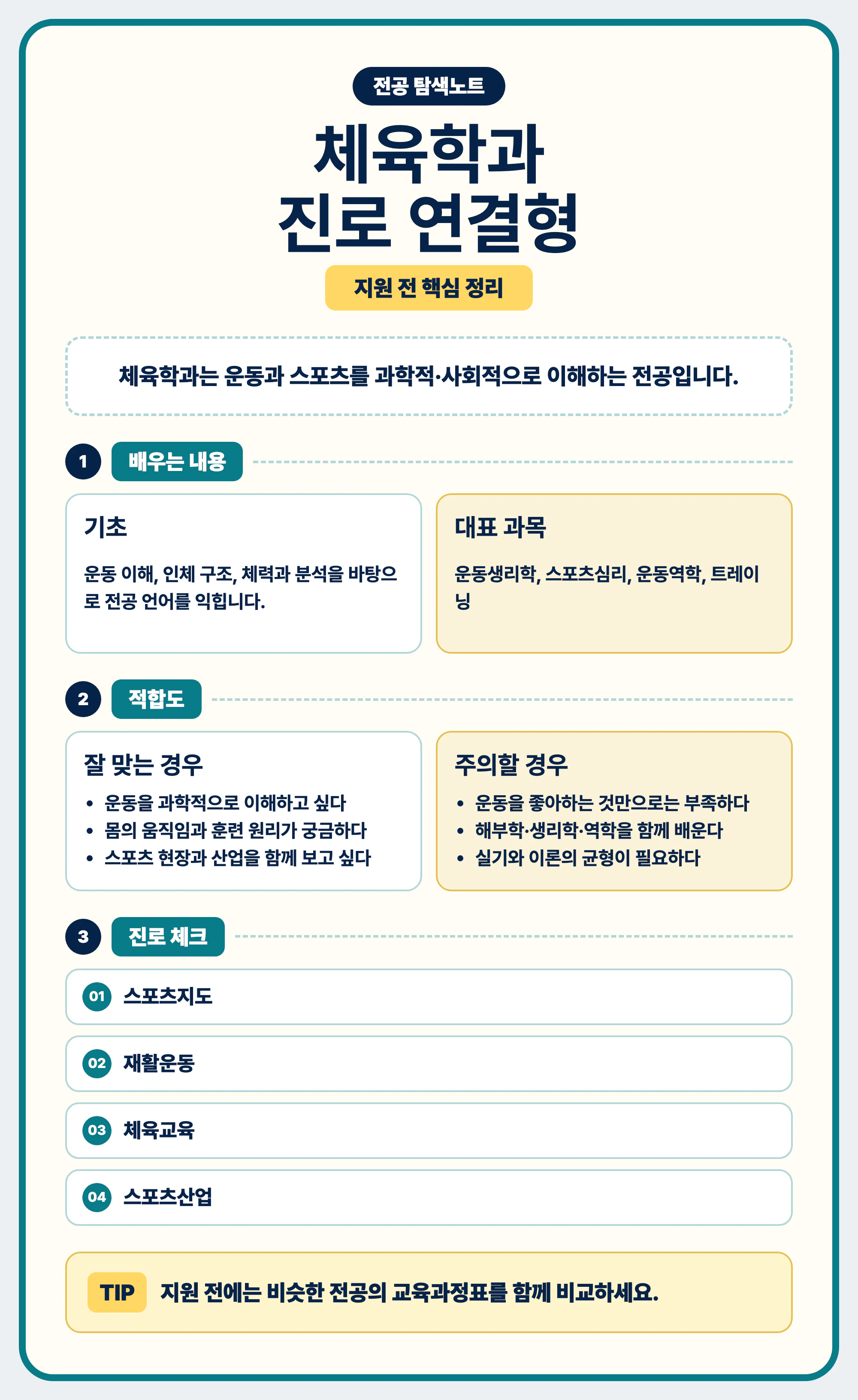 체육학과 진로와 전공 선택 가이드를 마무리하는 이미지