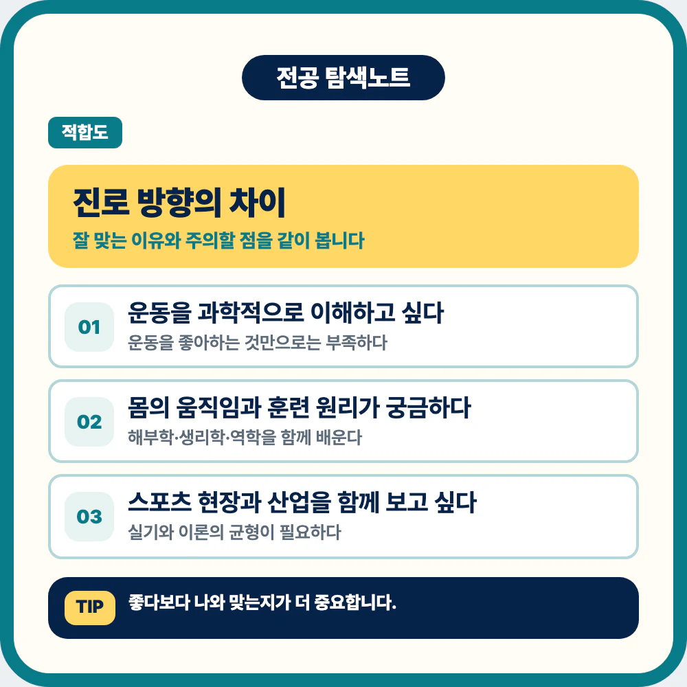 체육학과 진로 방향과 학생 유형별 선택 기준 이미지