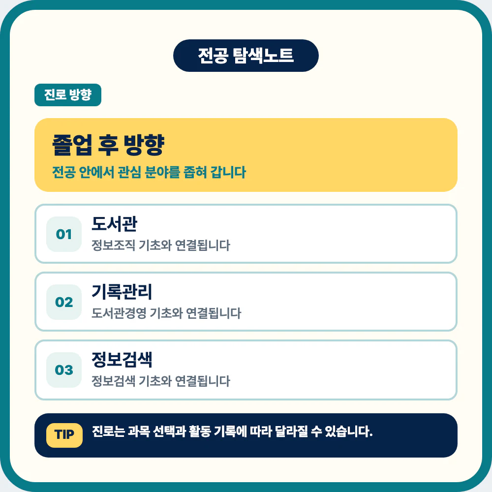 문헌정보학과 졸업 후 도서관 기록관리 정보검색 데이터 큐레이션 진로 이미지