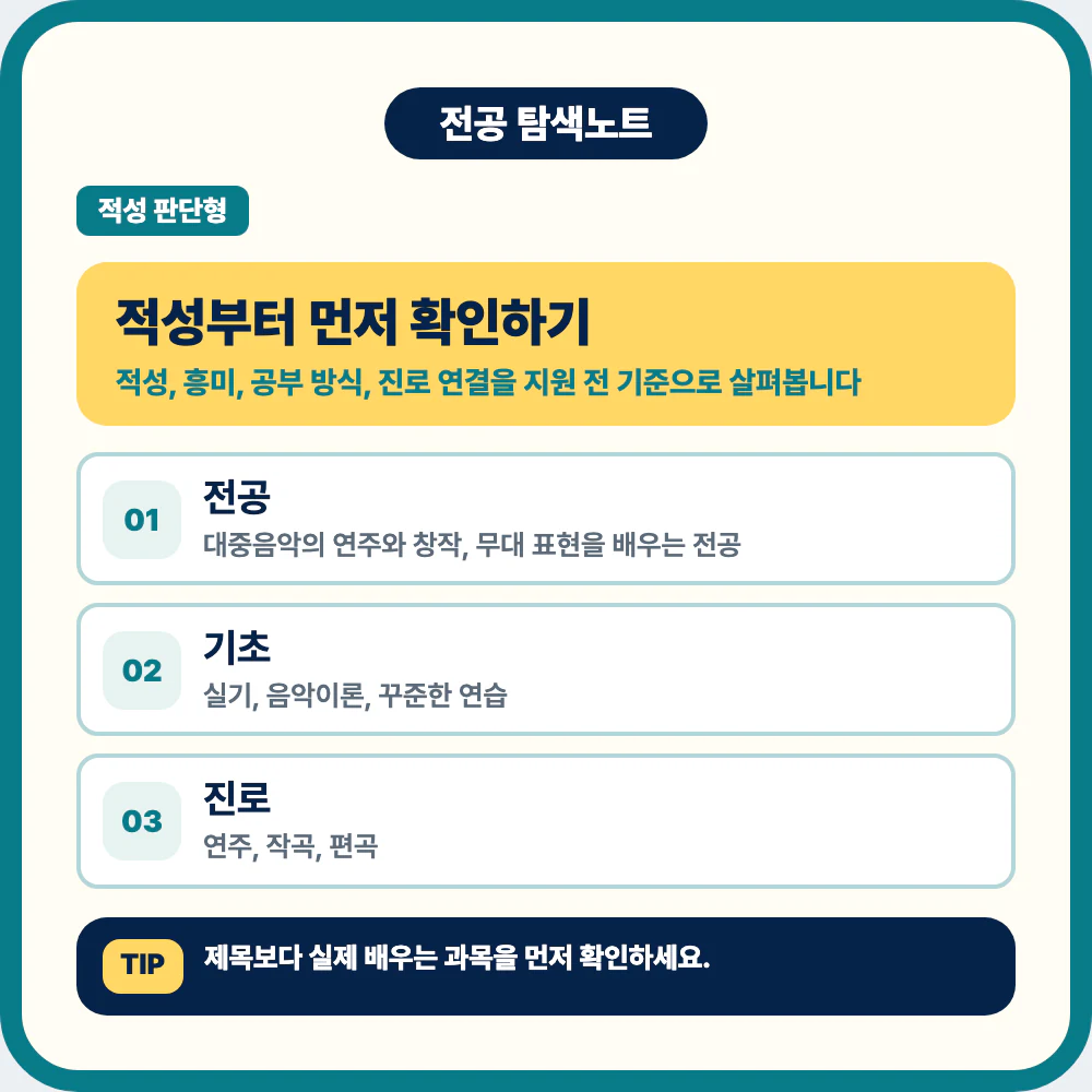 실용음악과 적성 확인과 전공 정체성 설명 이미지